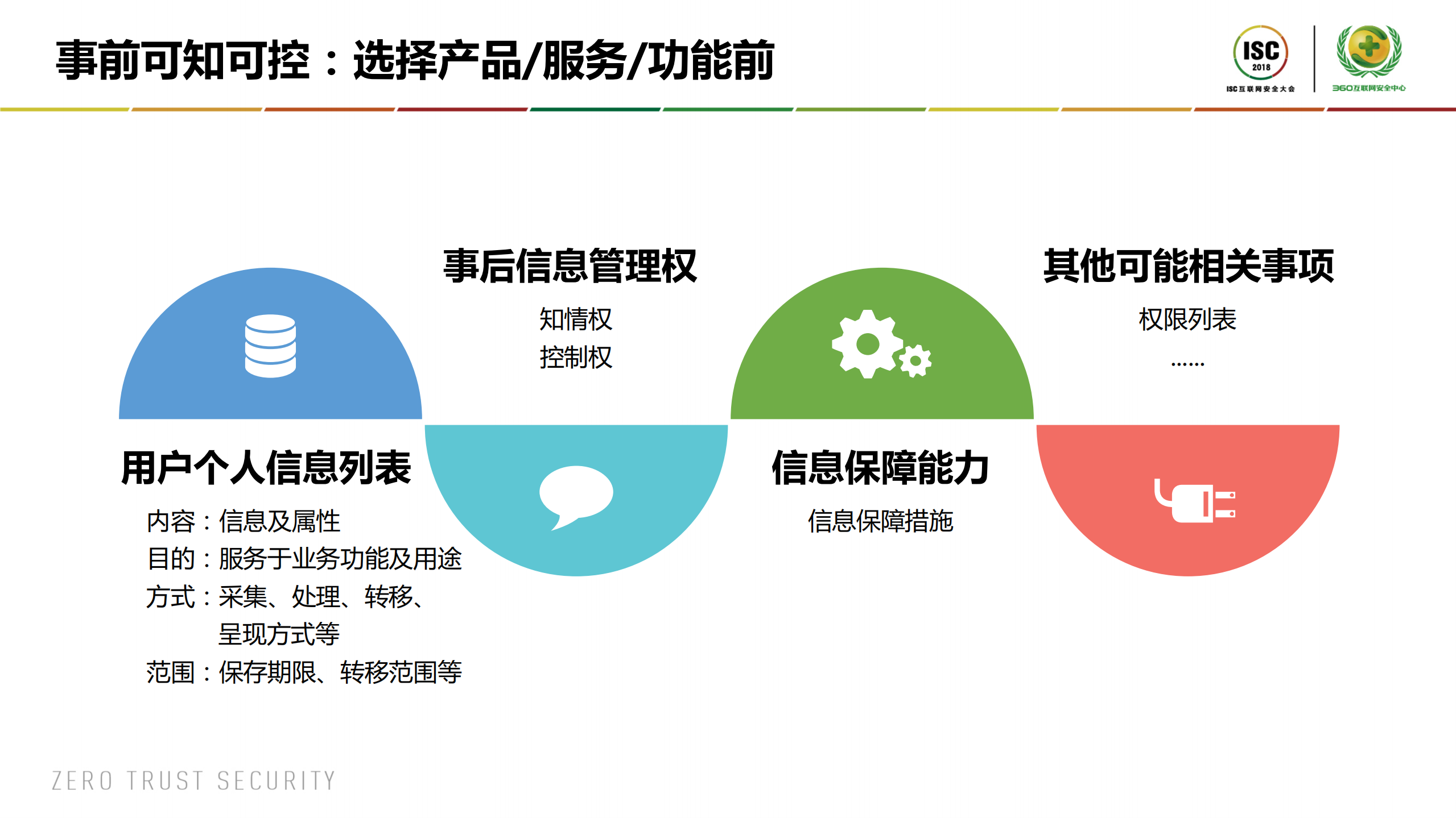 个人信息安全之可控可知_ITIL之家(www.itilzj.com)_.PDF 第6页