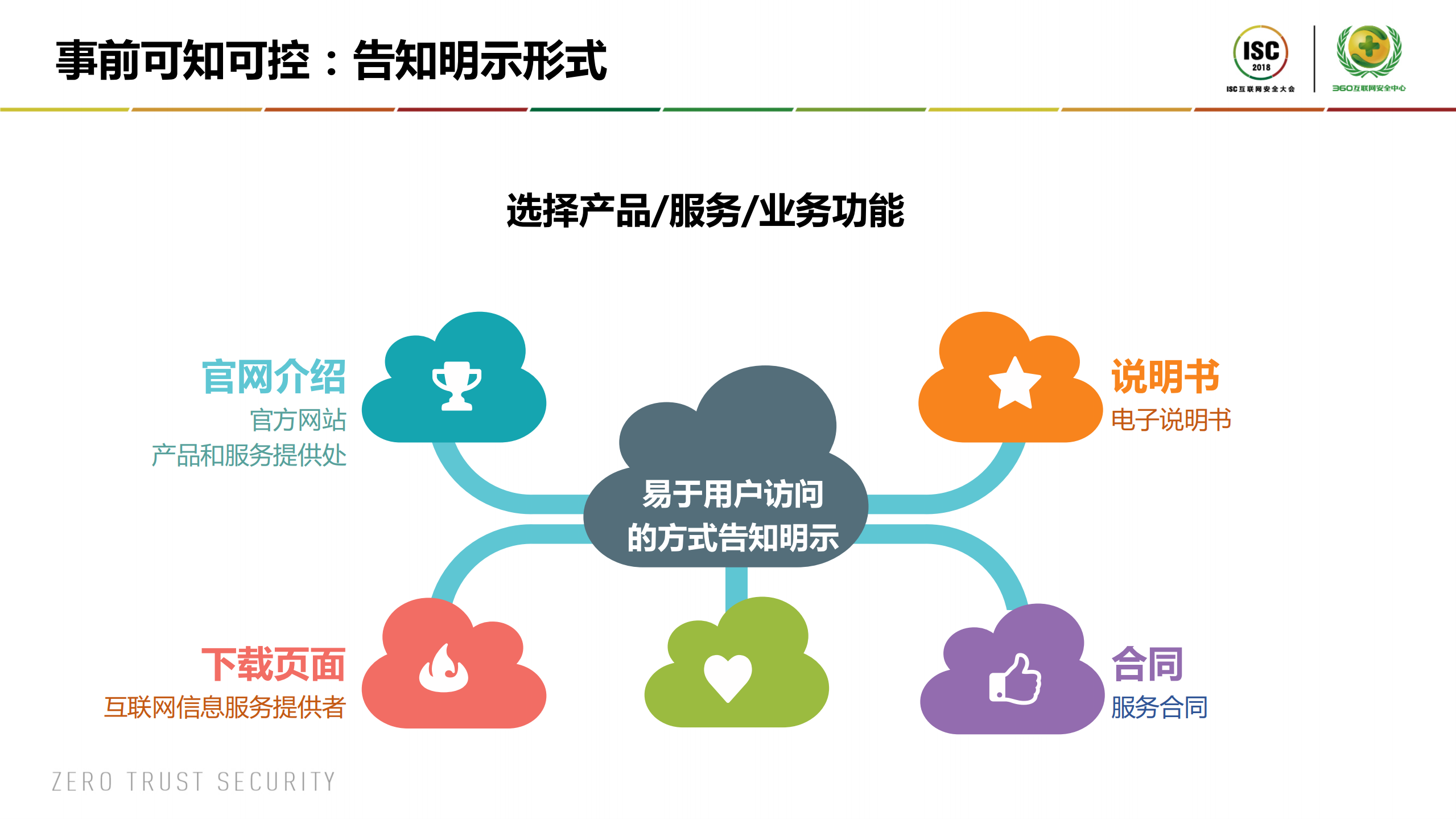 个人信息安全之可控可知_ITIL之家(www.itilzj.com)_.PDF 第7页
