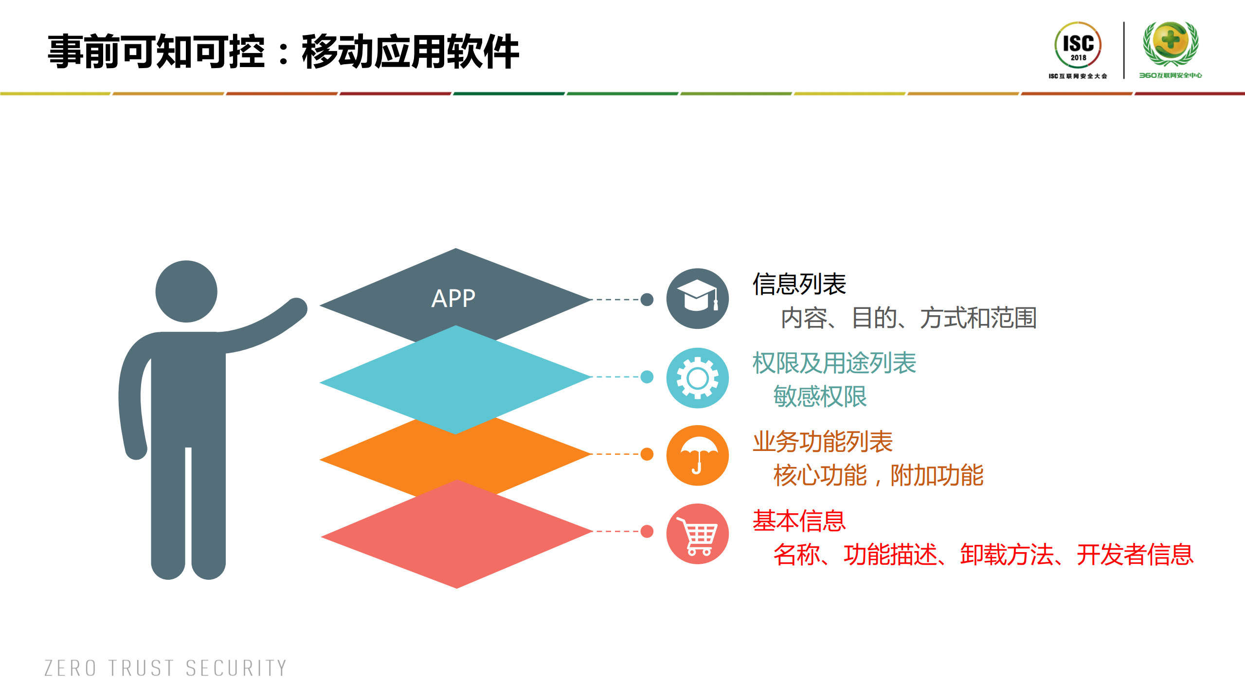 个人信息安全之可控可知_ITIL之家(www.itilzj.com)_.PDF 第8页