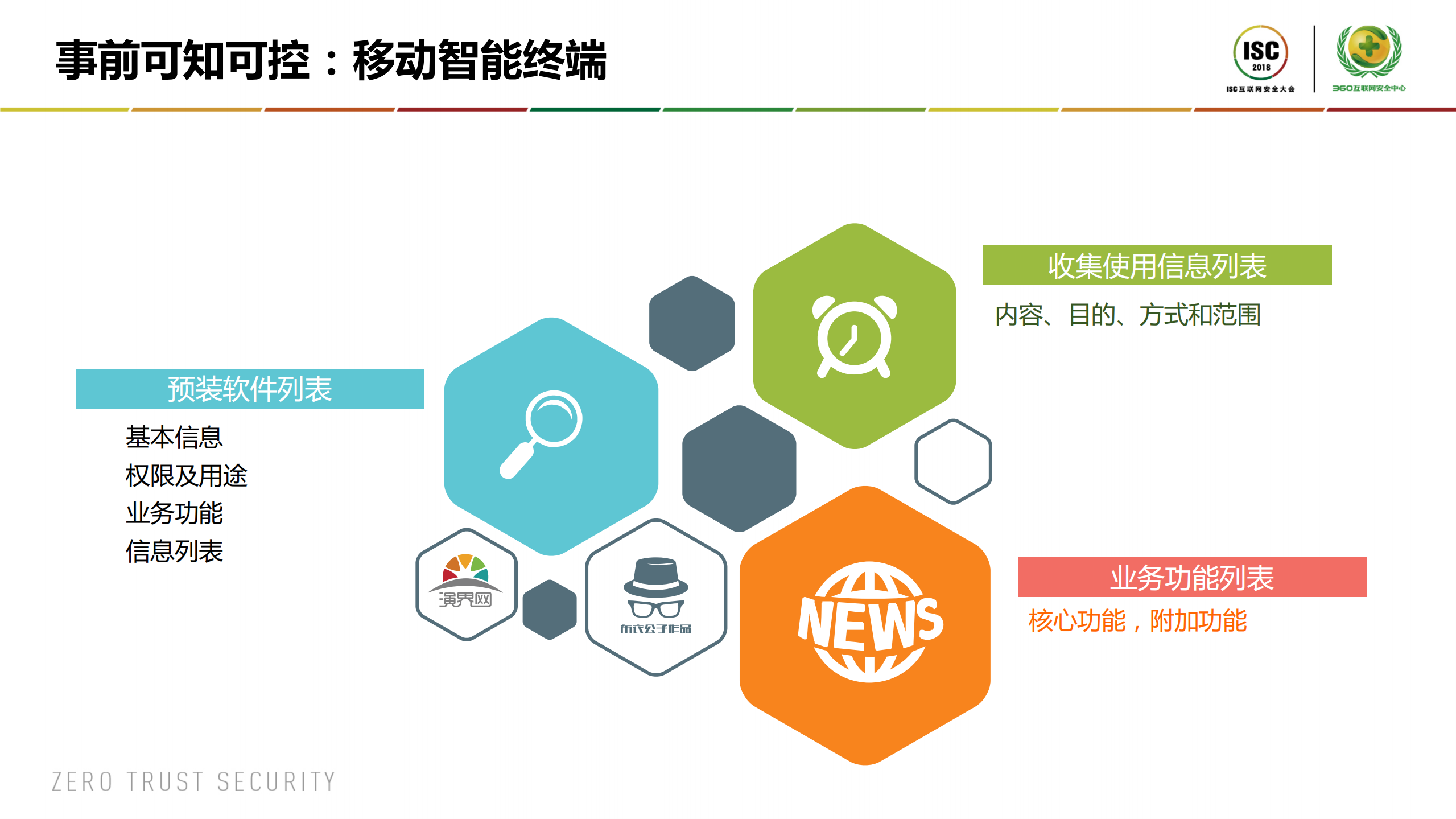 个人信息安全之可控可知_ITIL之家(www.itilzj.com)_.PDF 第9页