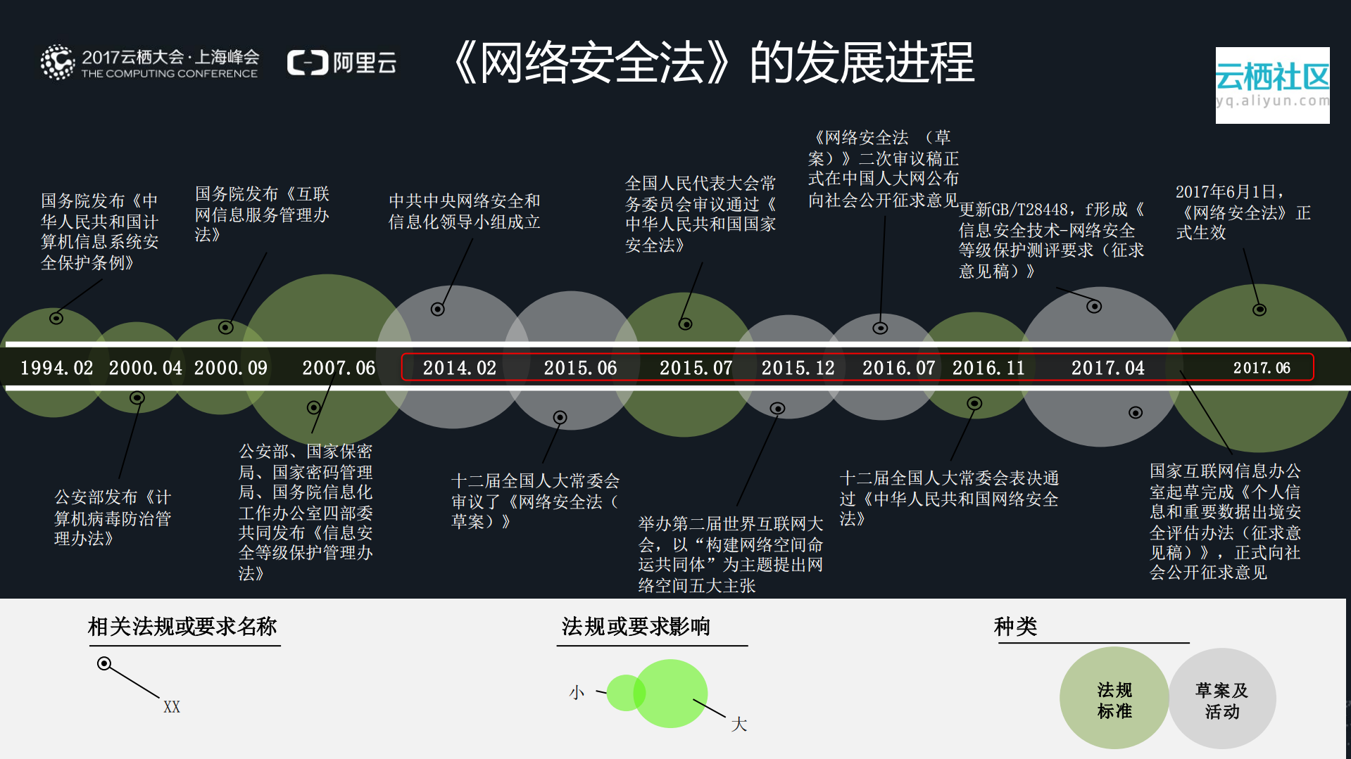 根据（网络安全法）要求全面提升企业安全能力_ITIL之家(www.itilzj.com)_.PDF 第3页
