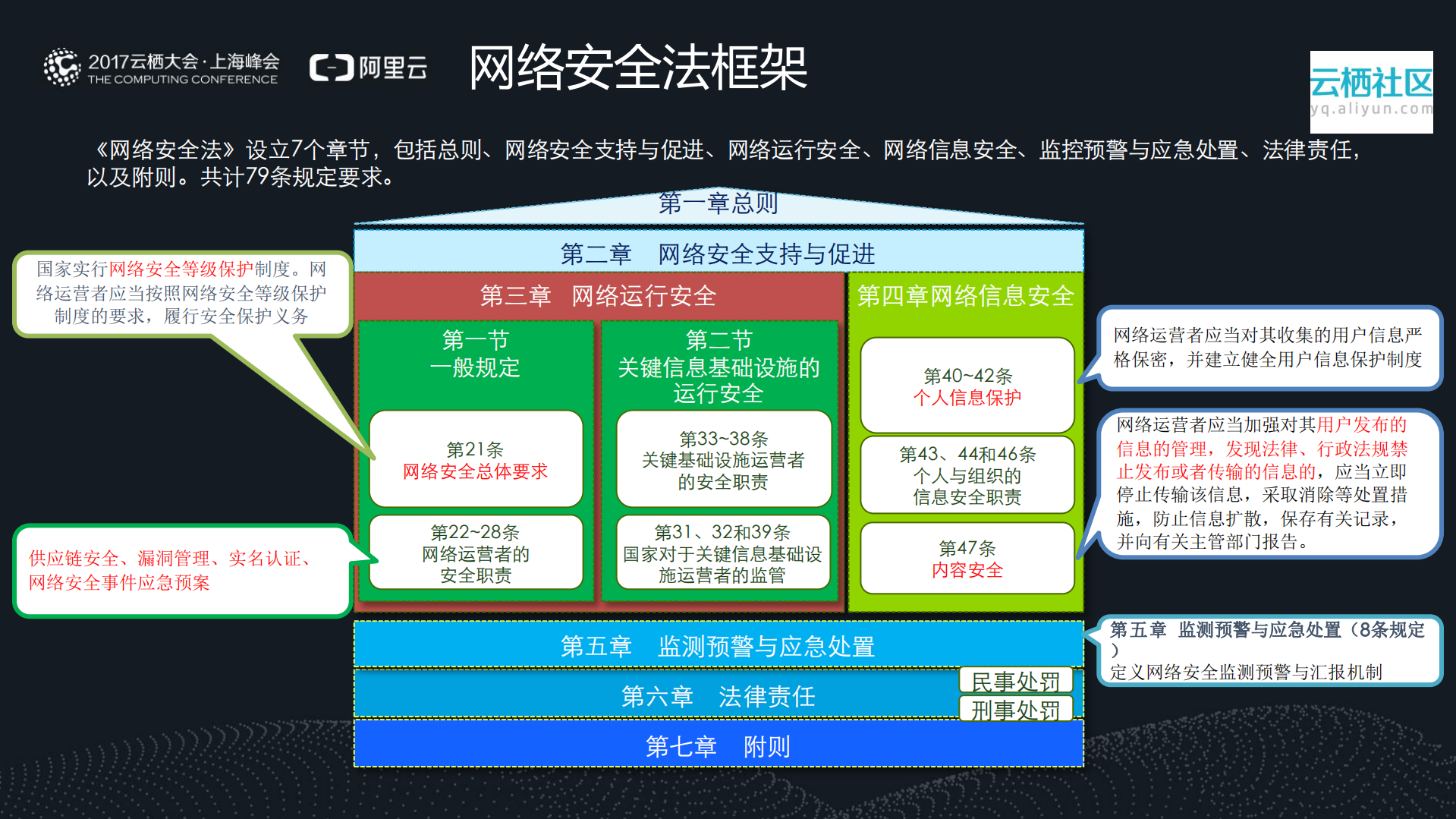 根据（网络安全法）要求全面提升企业安全能力_ITIL之家(www.itilzj.com)_.PDF 第4页