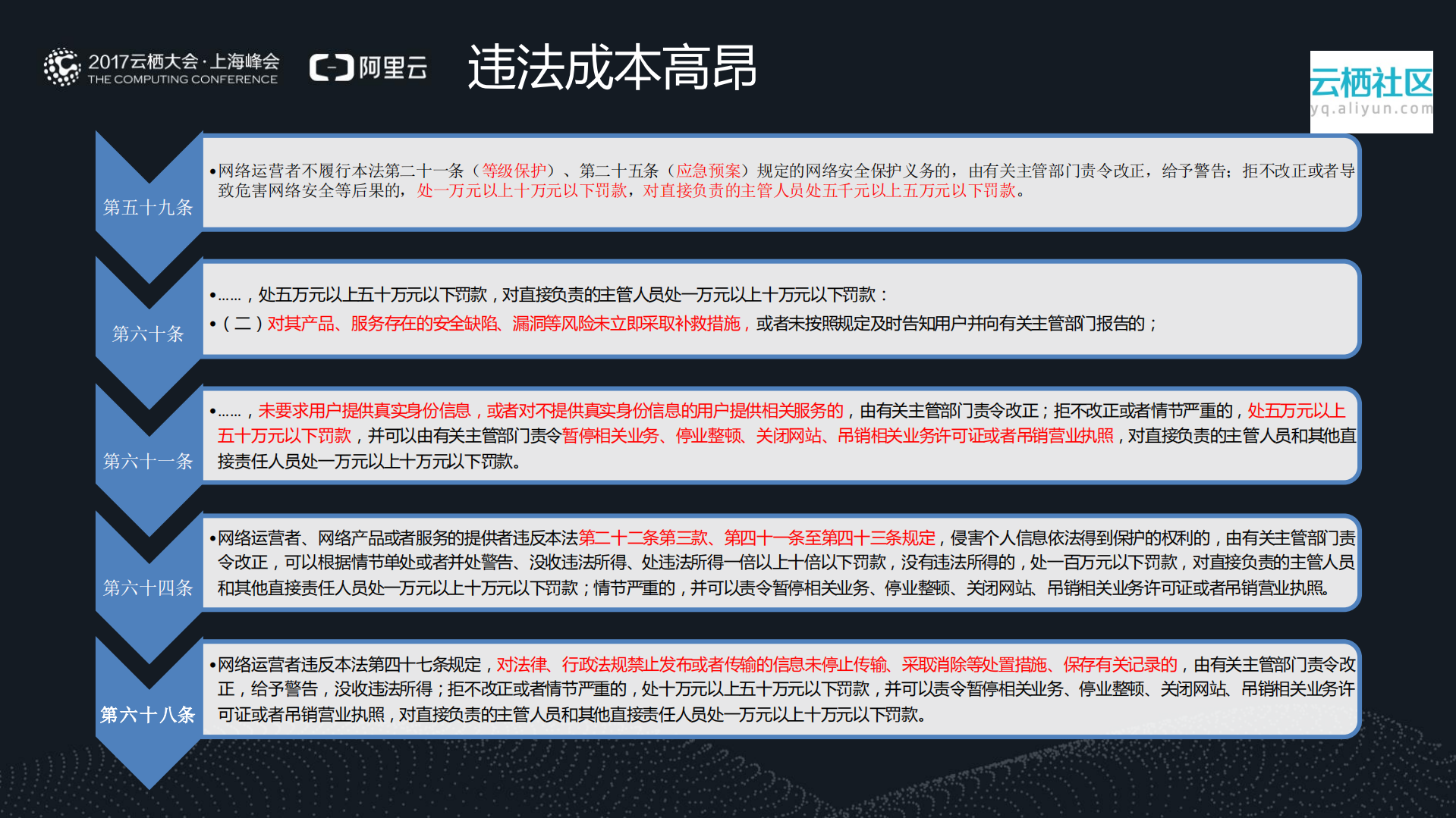 根据（网络安全法）要求全面提升企业安全能力_ITIL之家(www.itilzj.com)_.PDF 第5页