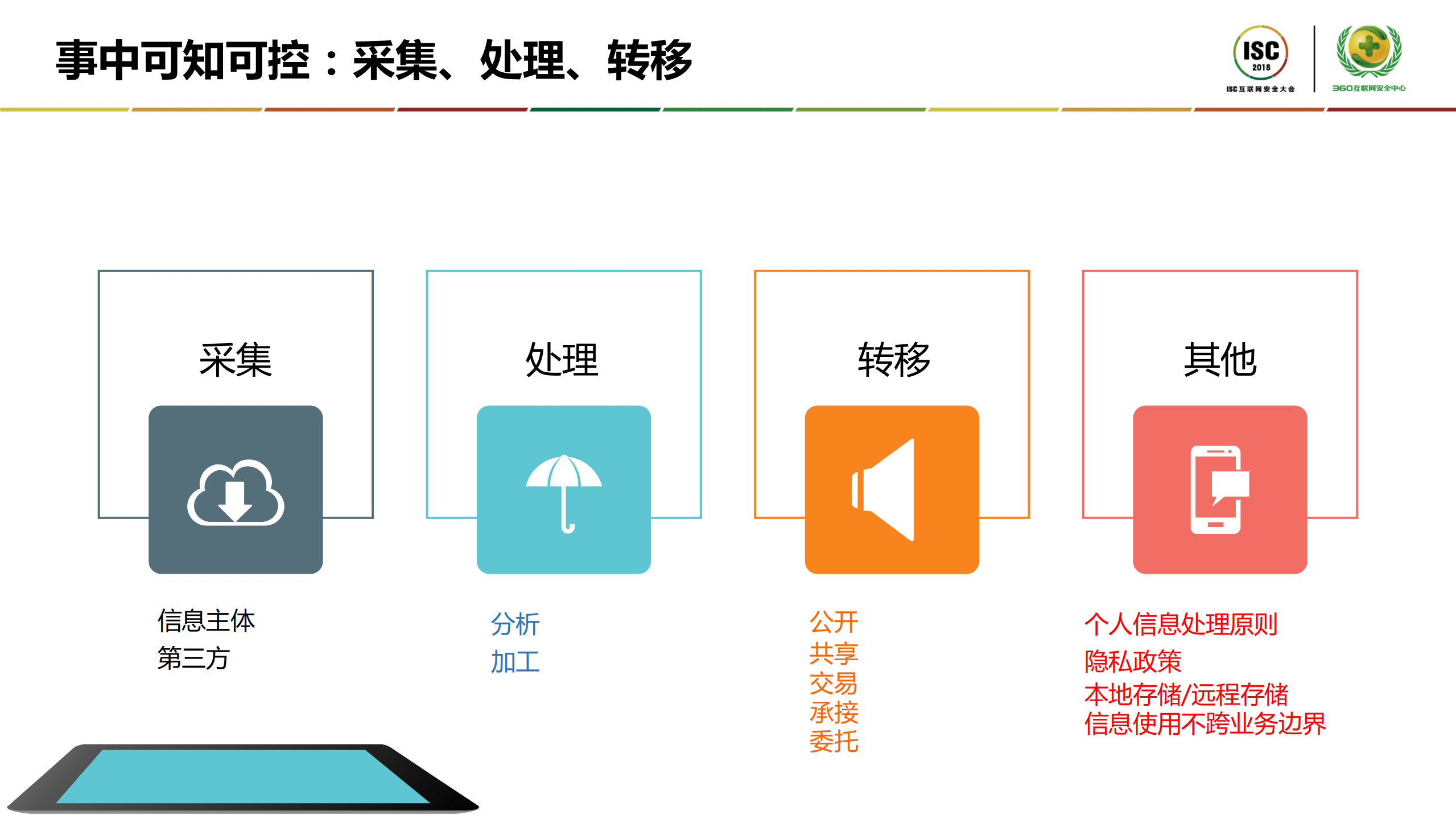 个人信息安全之可控可知_ITIL之家(www.itilzj.com)_.PDF 第10页