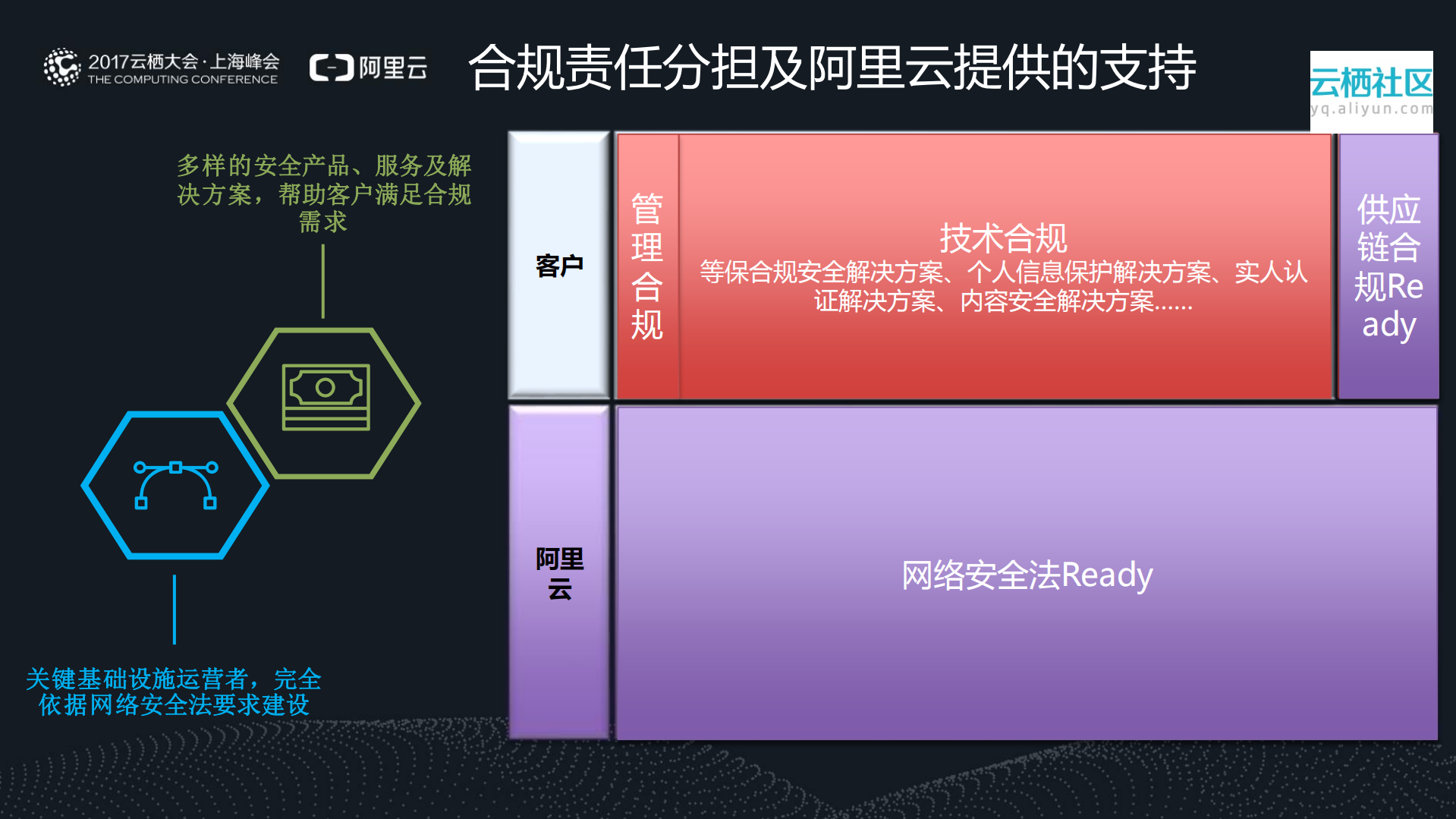 根据（网络安全法）要求全面提升企业安全能力_ITIL之家(www.itilzj.com)_.PDF 第8页