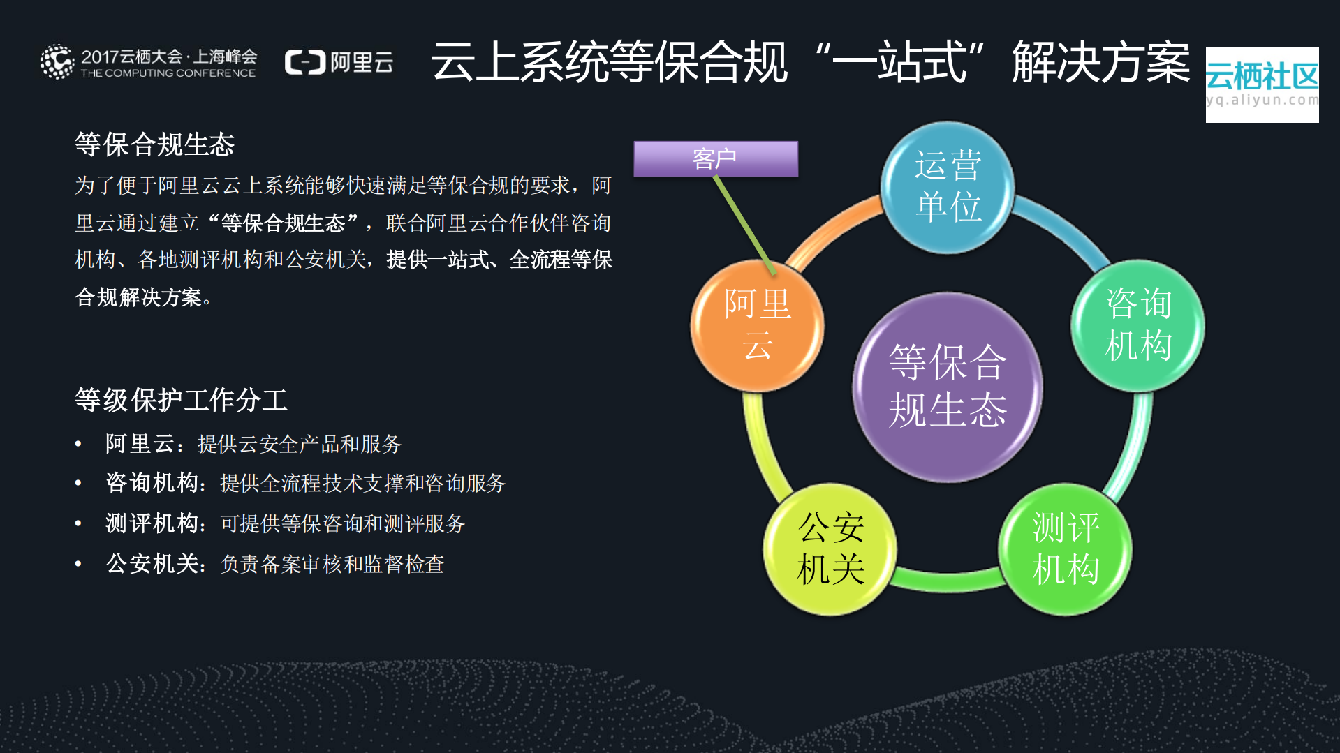 根据（网络安全法）要求全面提升企业安全能力_ITIL之家(www.itilzj.com)_.PDF 第10页