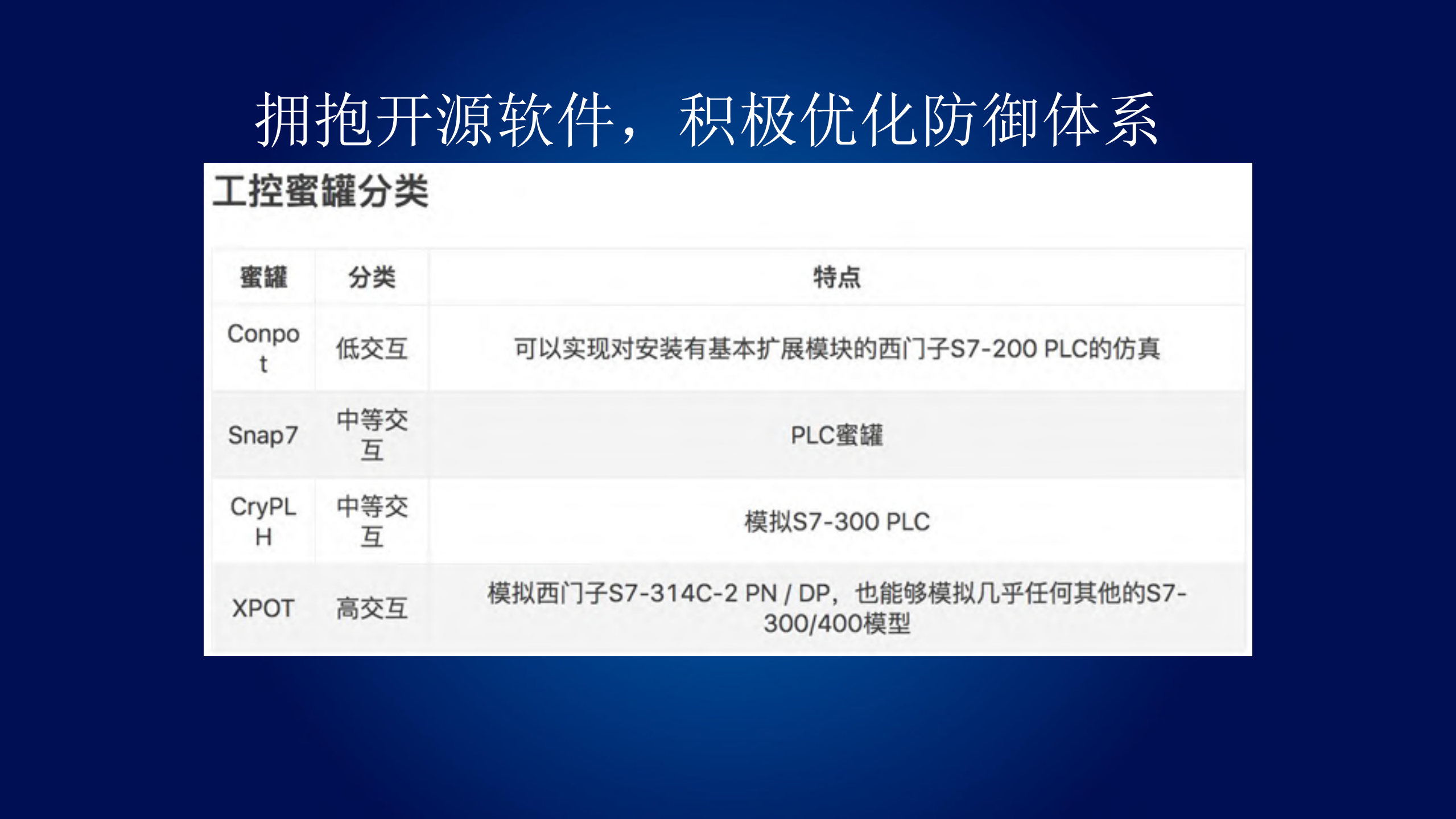 工控网络安全中低交互蜜罐的使用_ITIL之家(www.itilzj.com)_.PDF 第5页