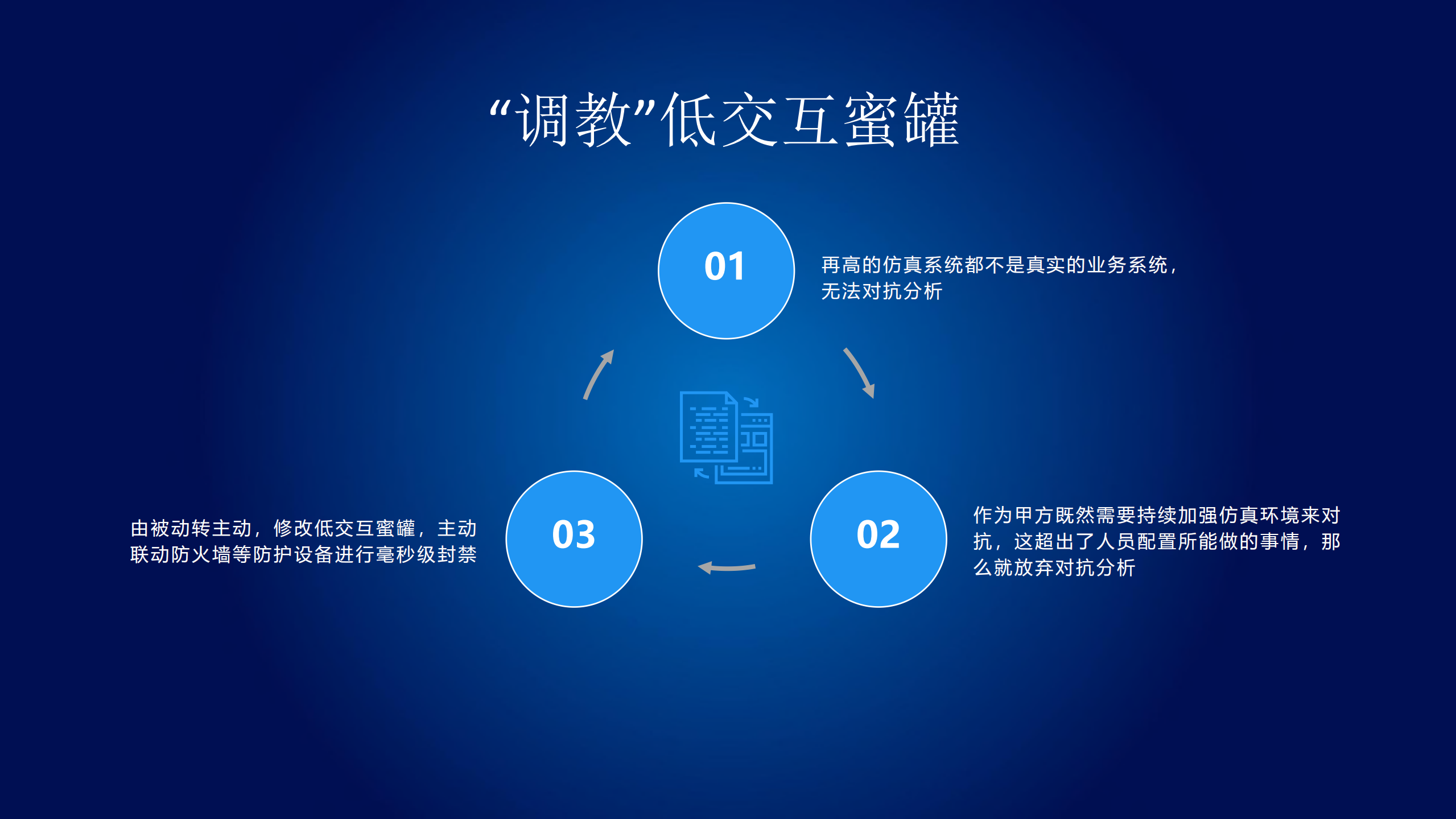 工控网络安全中低交互蜜罐的使用_ITIL之家(www.itilzj.com)_.PDF 第10页