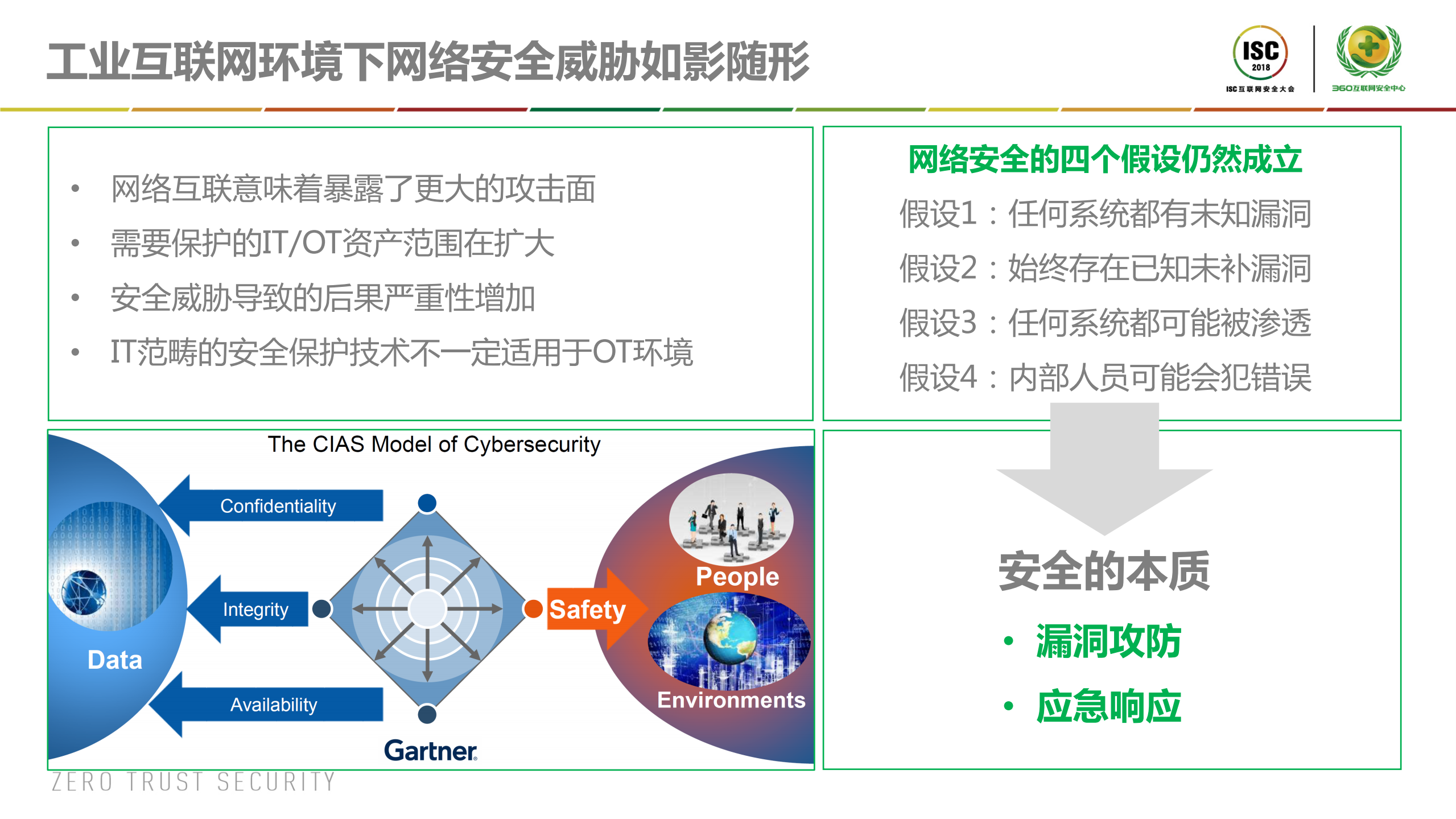 工业互联网时代的安全挑战与对策_ITIL之家(www.itilzj.com)_.PDF 第3页