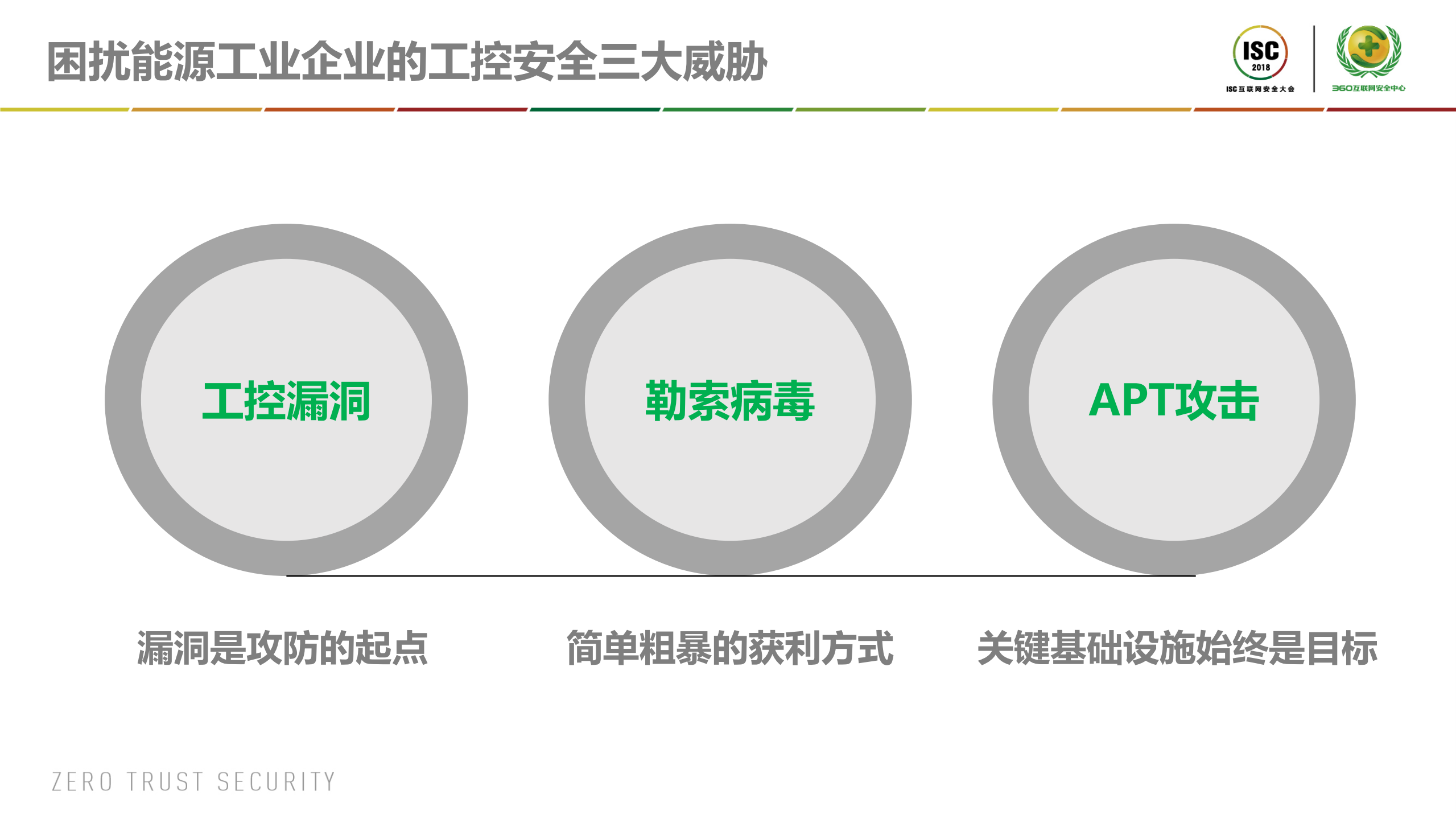 工业互联网时代的安全挑战与对策_ITIL之家(www.itilzj.com)_.PDF 第4页