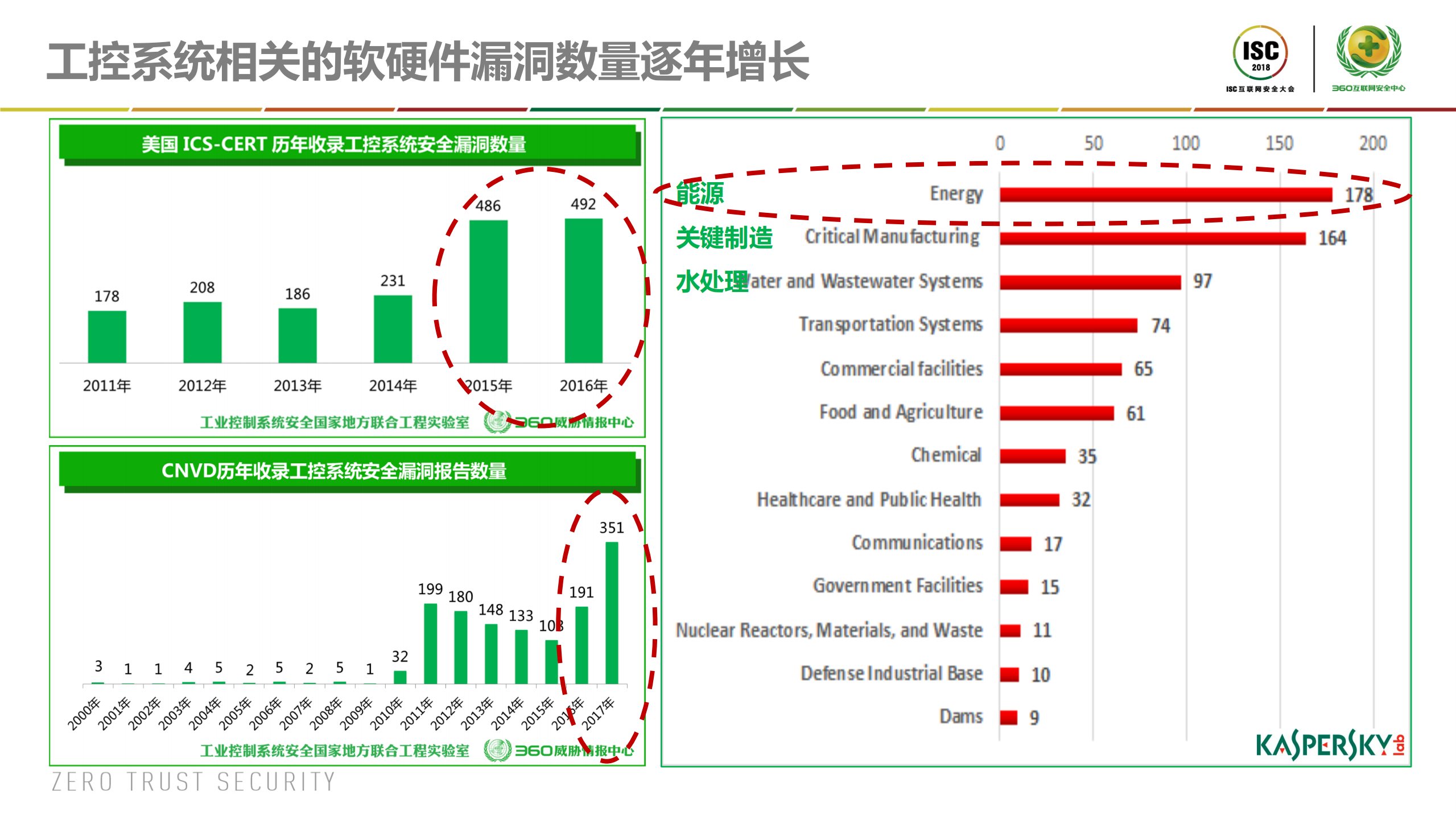 工业互联网时代的安全挑战与对策_ITIL之家(www.itilzj.com)_.PDF 第5页