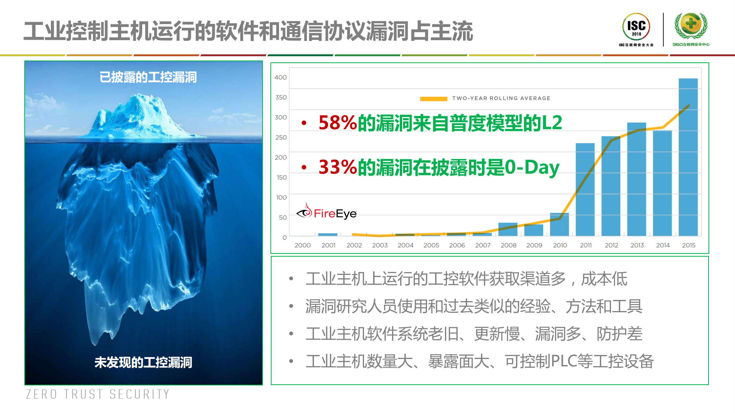工业互联网时代的安全挑战与对策_ITIL之家(www.itilzj.com)_.PDF 第6页