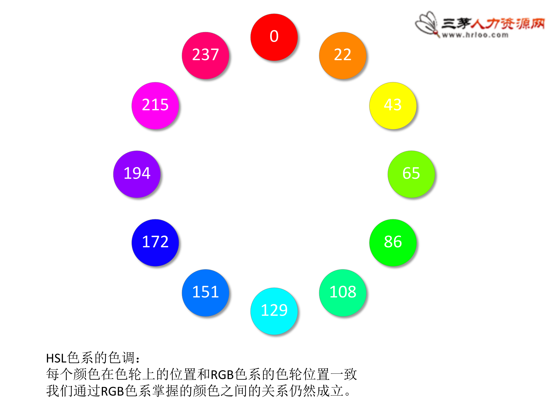 2013-PPT配色_ITIL之家(www.itilzj.com)_.PPT 第3页