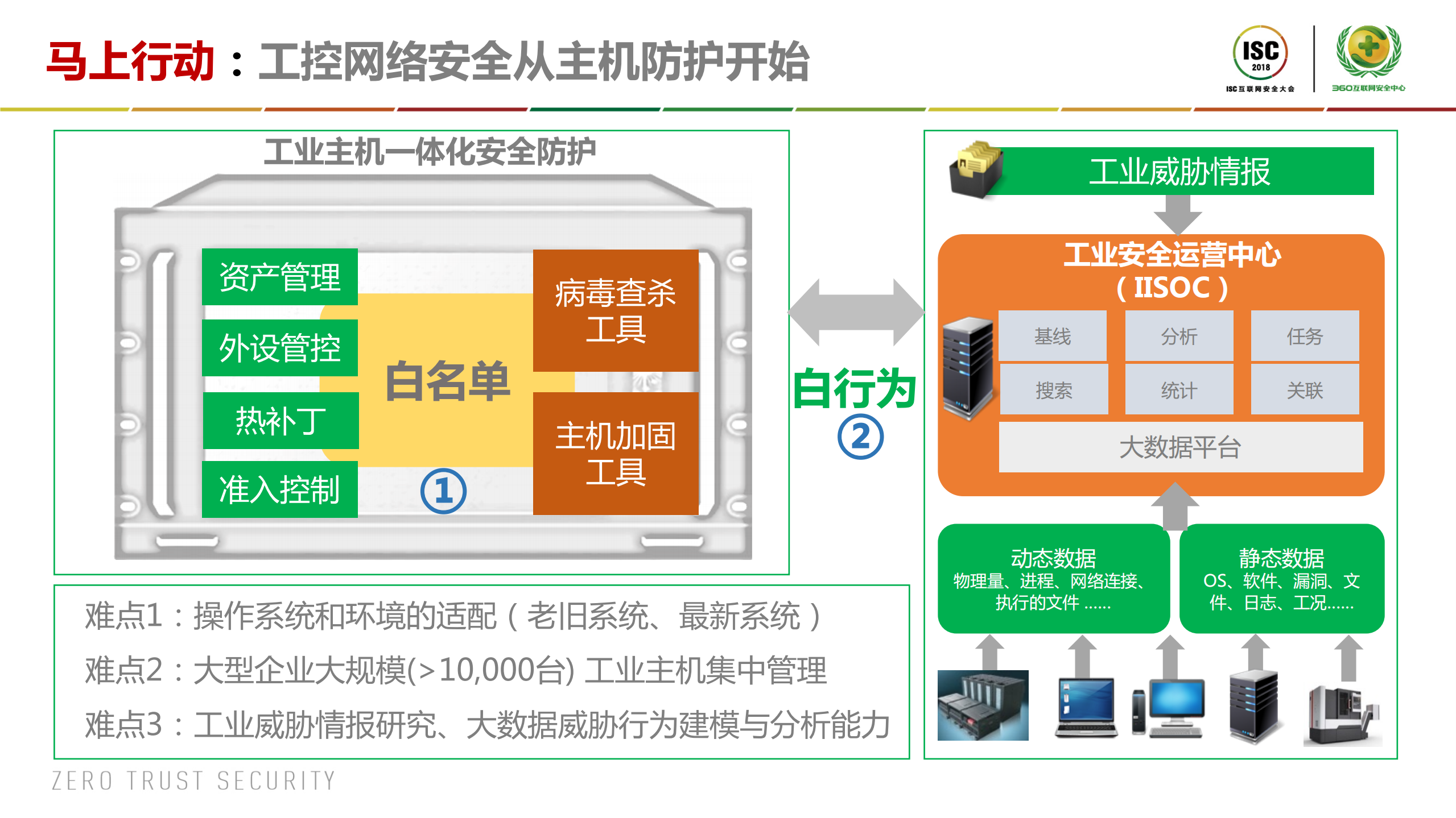 工业互联网时代的安全挑战与对策_ITIL之家(www.itilzj.com)_.PDF 第10页