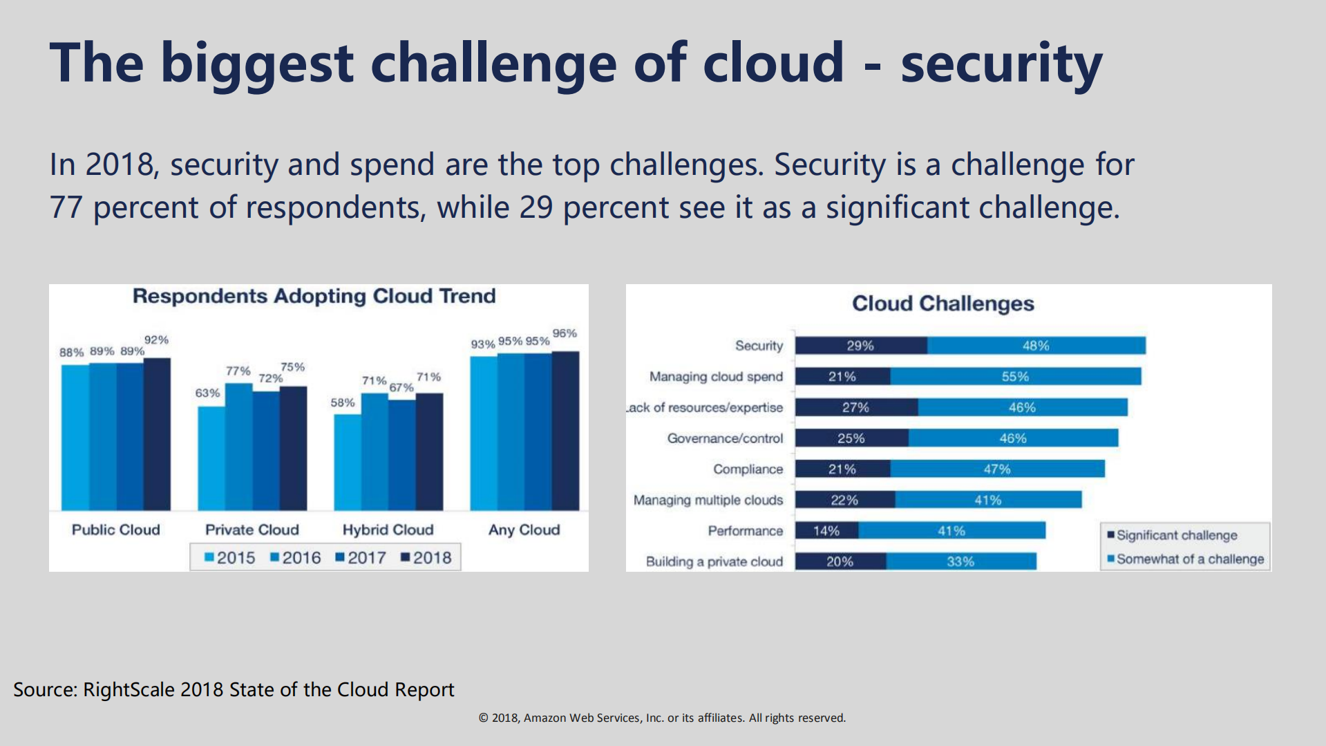 公有云租户的安全考虑_ITIL之家(www.itilzj.com)_.PDF 第3页