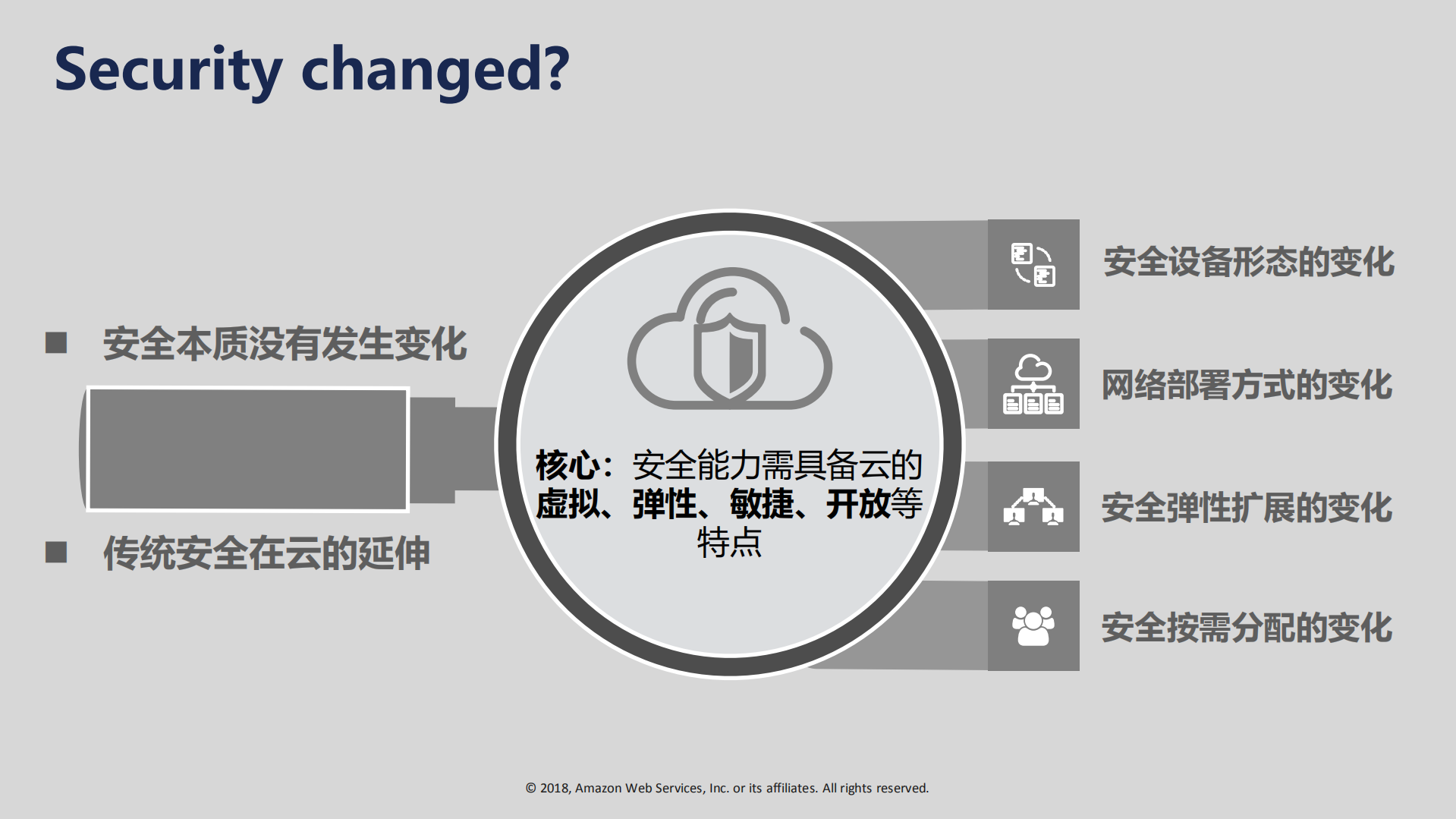 公有云租户的安全考虑_ITIL之家(www.itilzj.com)_.PDF 第7页