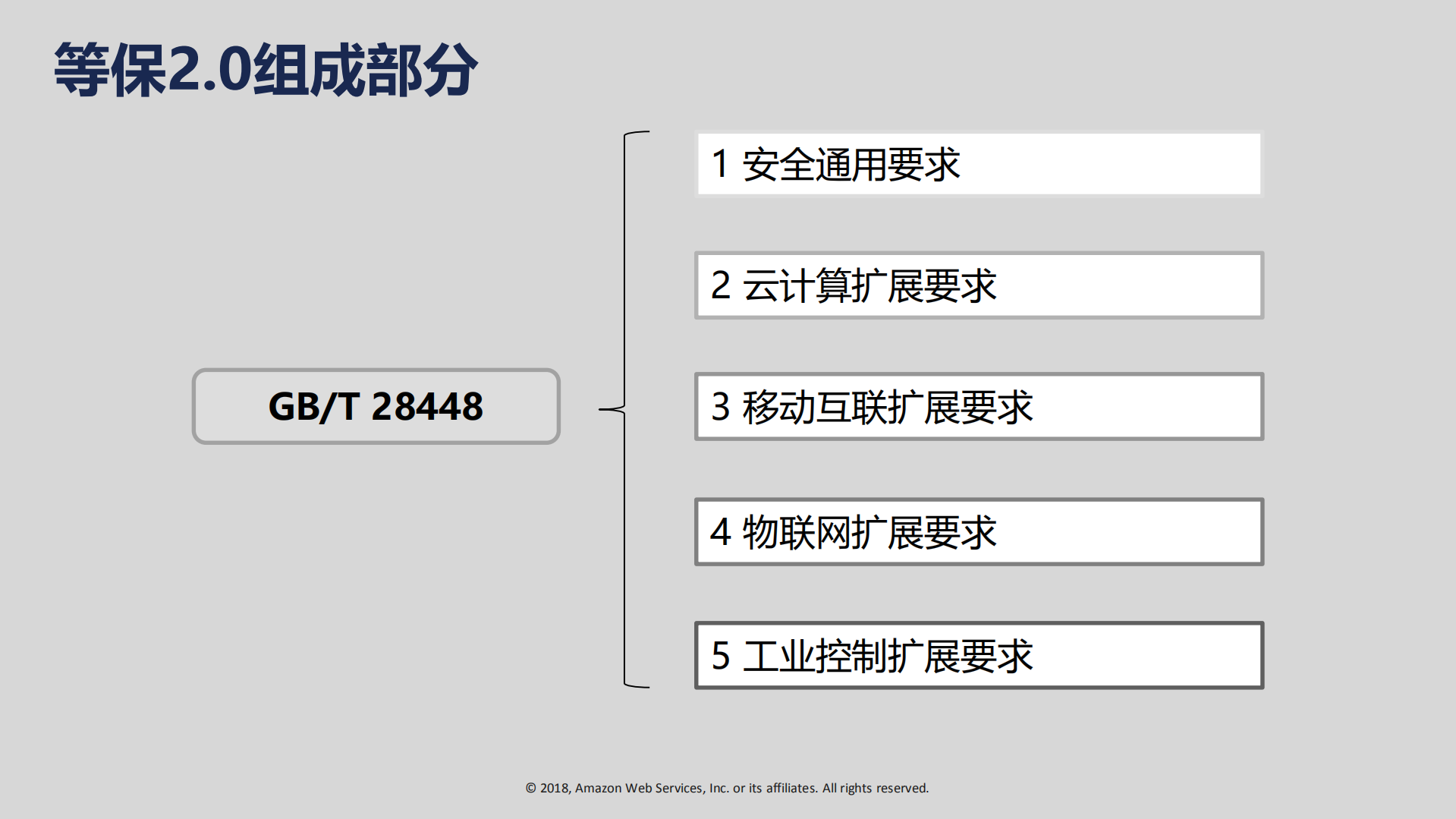 公有云租户的安全考虑_ITIL之家(www.itilzj.com)_.PDF 第9页