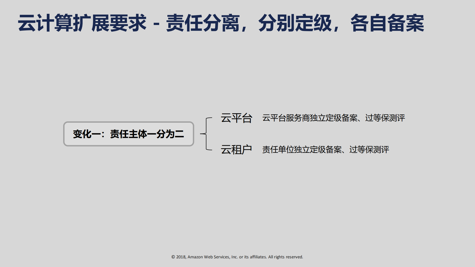 公有云租户的安全考虑_ITIL之家(www.itilzj.com)_.PDF 第10页