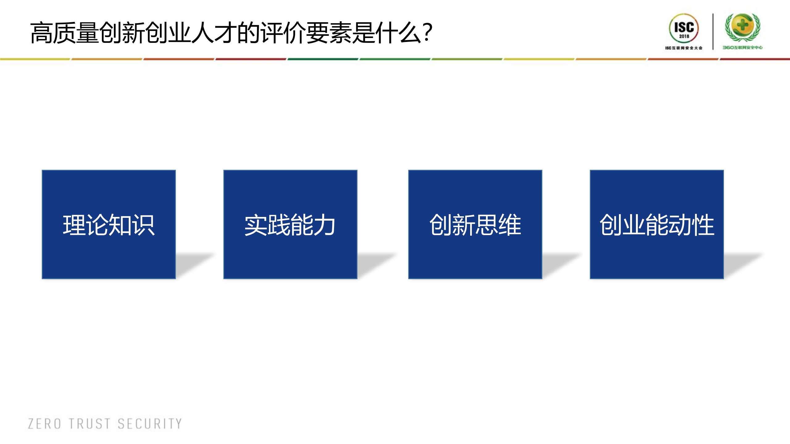 攻防兼备的实战型网络安全人才培养实践_ITIL之家(www.itilzj.com)_.PDF 第4页