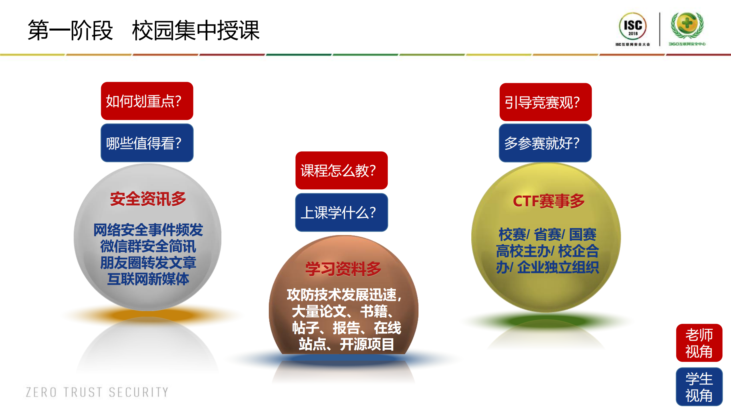 攻防兼备的实战型网络安全人才培养实践_ITIL之家(www.itilzj.com)_.PDF 第6页
