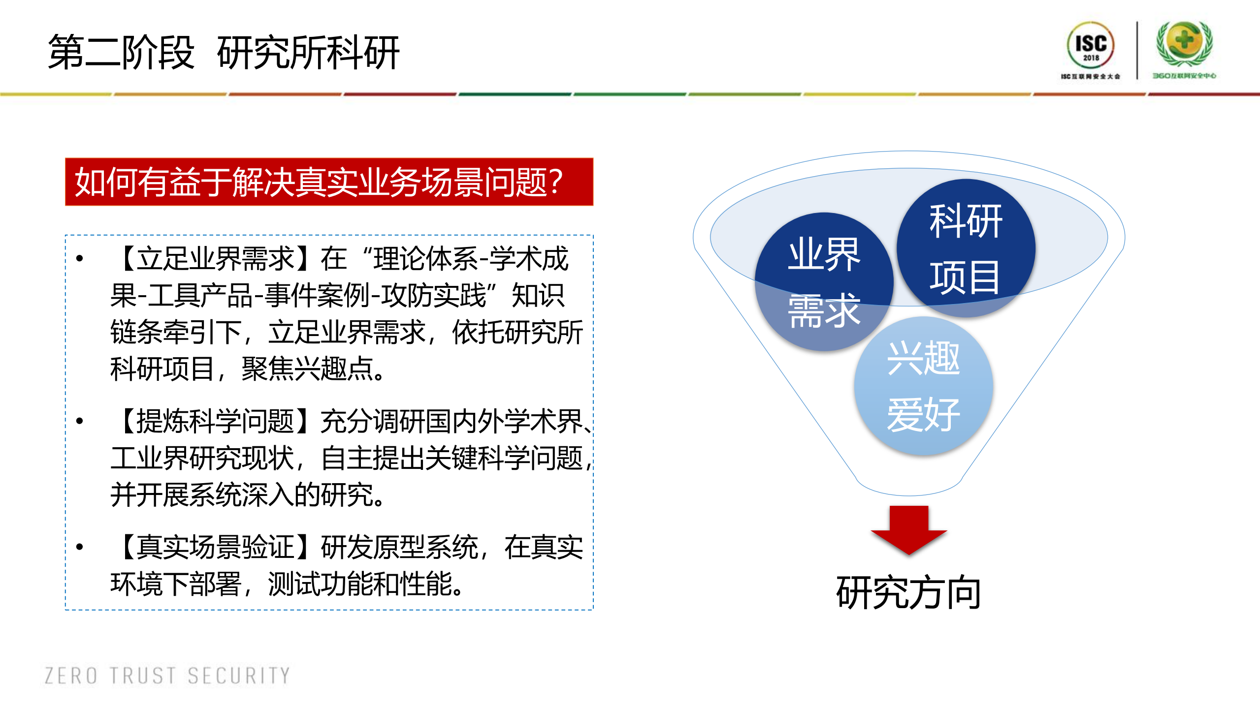 攻防兼备的实战型网络安全人才培养实践_ITIL之家(www.itilzj.com)_.PDF 第10页