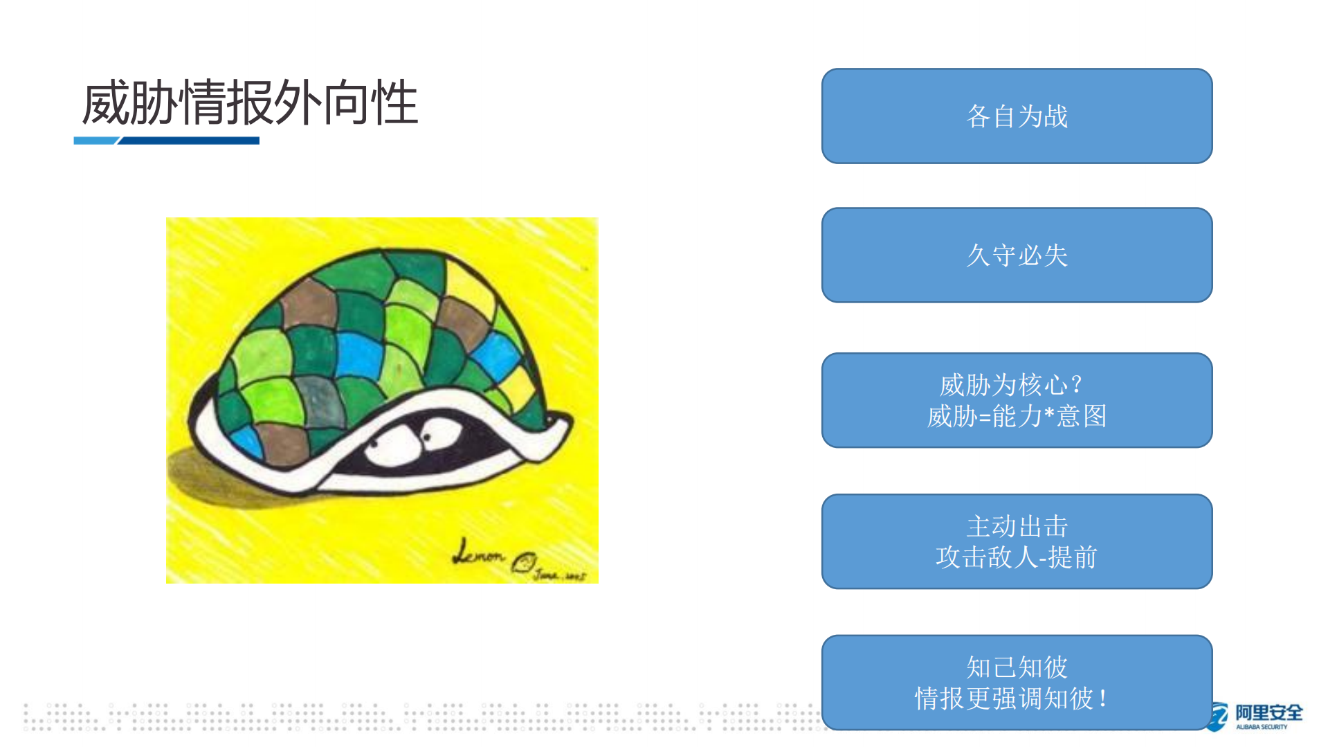 攻击过程的威胁情报应对体系_ITIL之家(www.itilzj.com)_.PDF 第6页