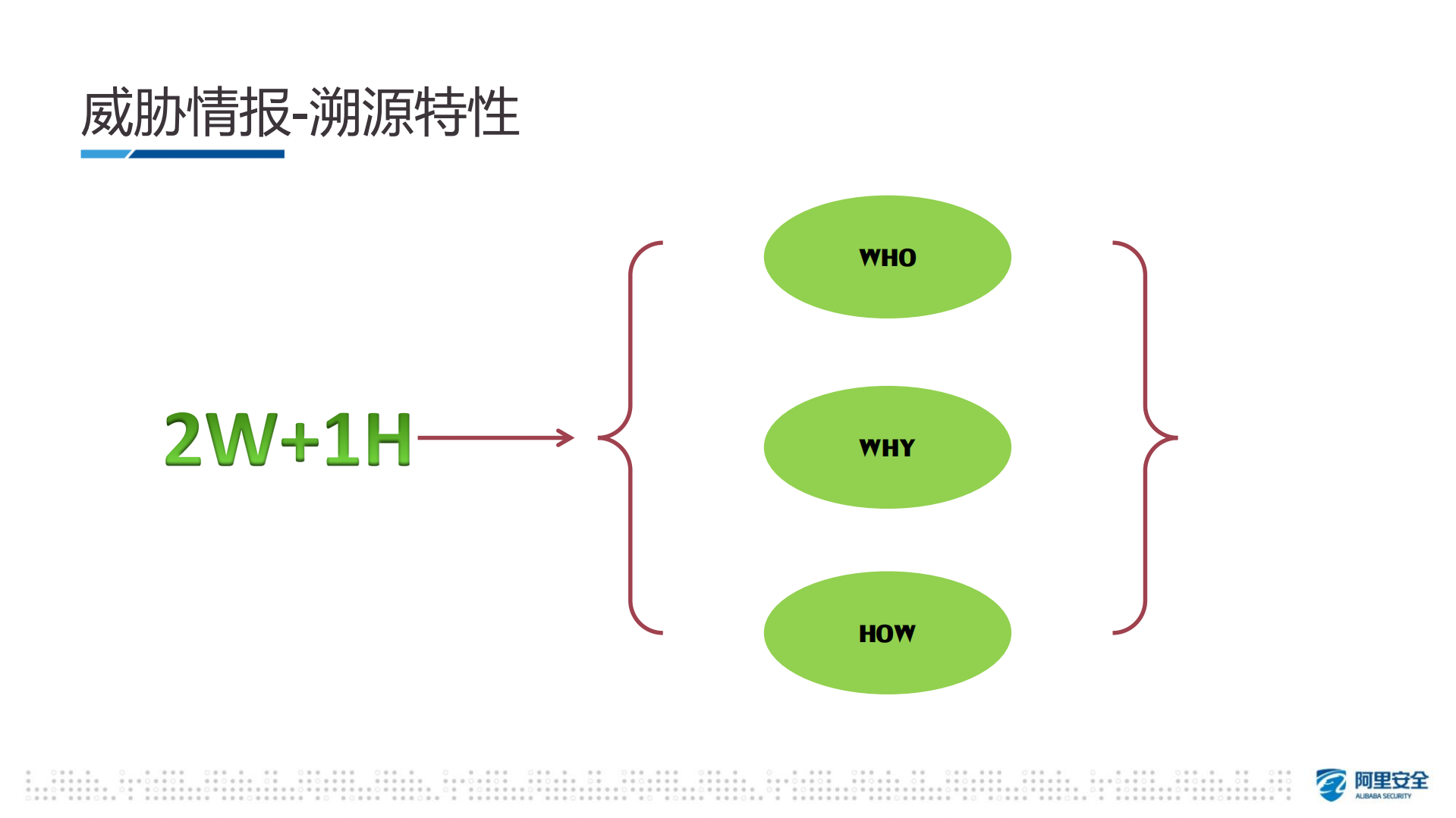 攻击过程的威胁情报应对体系_ITIL之家(www.itilzj.com)_.PDF 第8页