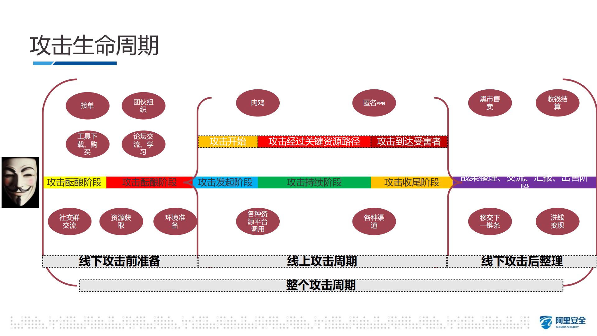 攻击过程的威胁情报应对体系_ITIL之家(www.itilzj.com)_.PDF 第10页