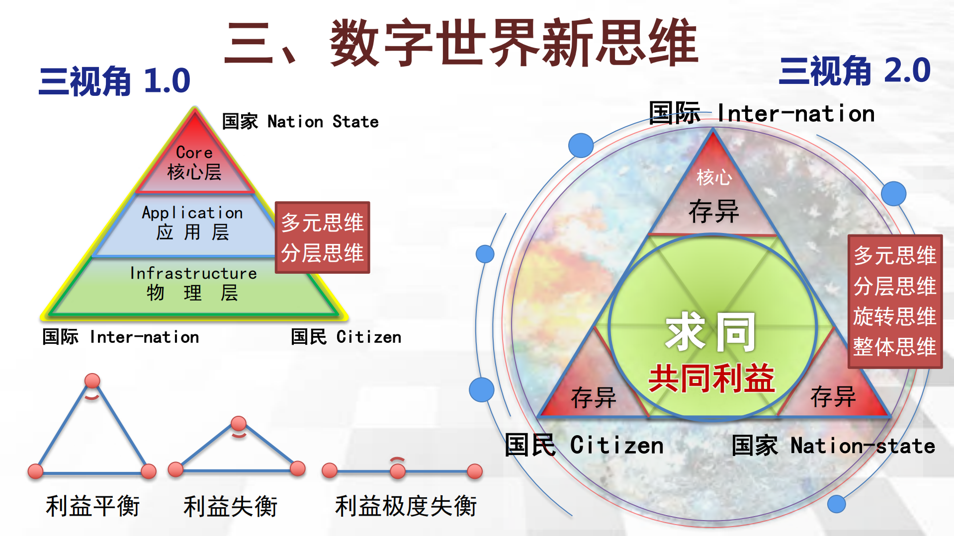 共话数字世界的游戏规则_ITIL之家(www.itilzj.com)_.PDF 第6页