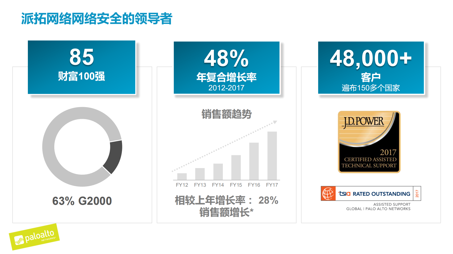 共建安全公有云_ITIL之家(www.itilzj.com)_.PDF 第2页