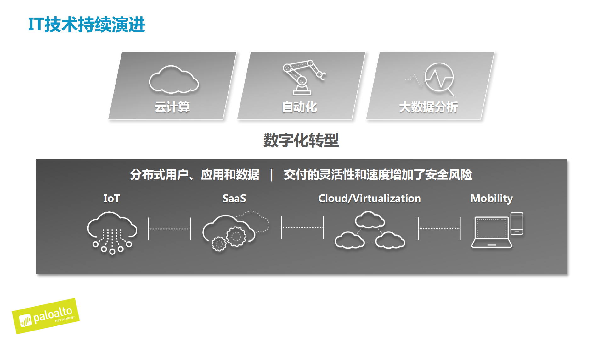 共建安全公有云_ITIL之家(www.itilzj.com)_.PDF 第6页