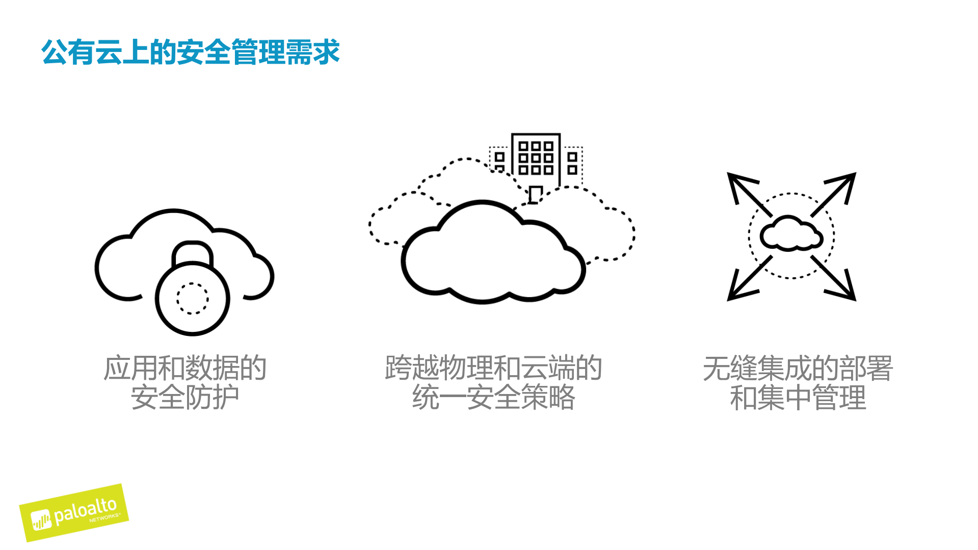共建安全公有云_ITIL之家(www.itilzj.com)_.PDF 第8页