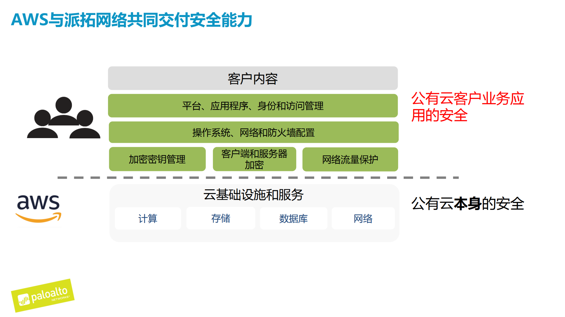 共建安全公有云_ITIL之家(www.itilzj.com)_.PDF 第9页