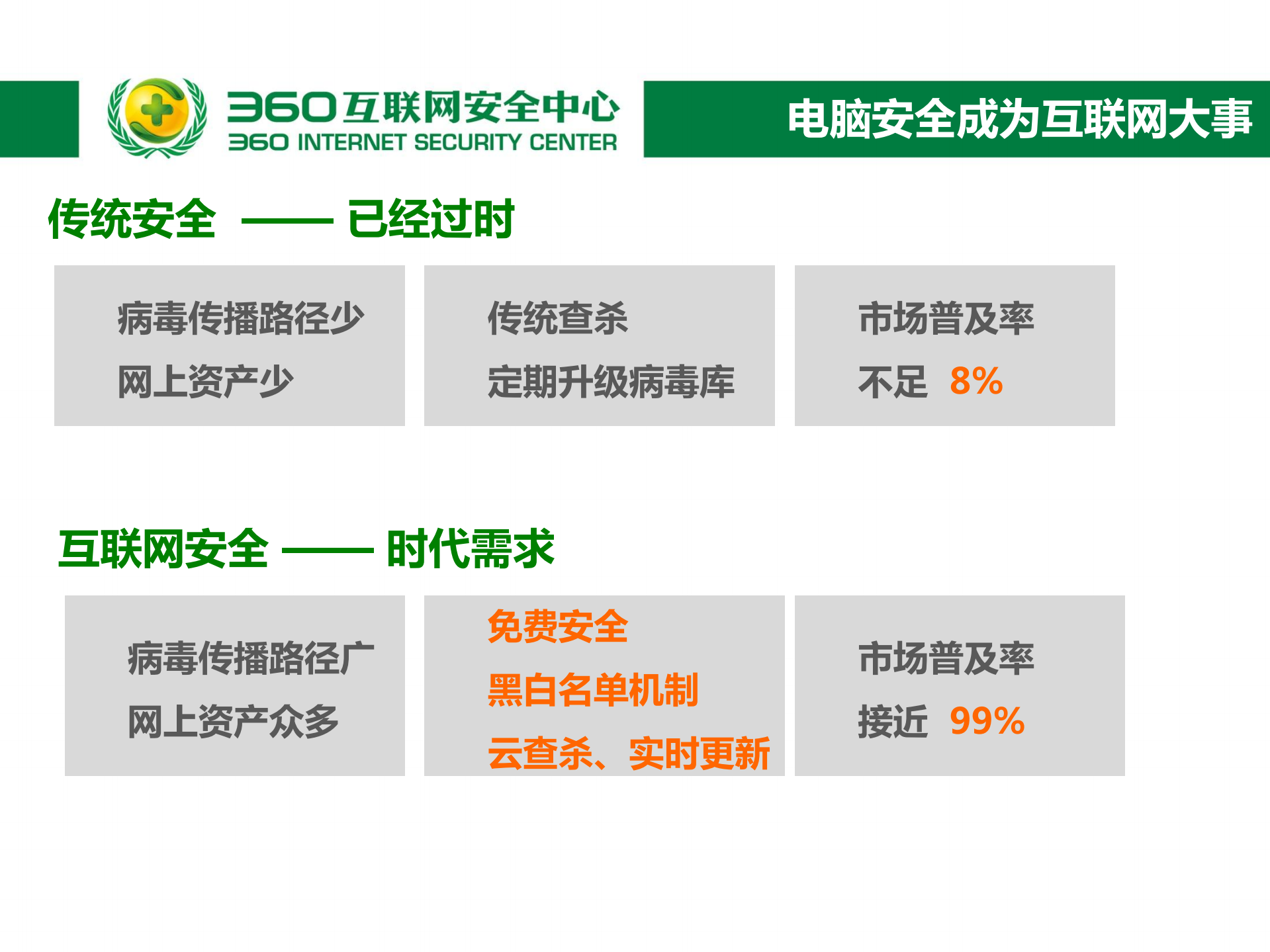 共健互联网健康产业生态_ITIL之家(www.itilzj.com)_.PDF 第9页