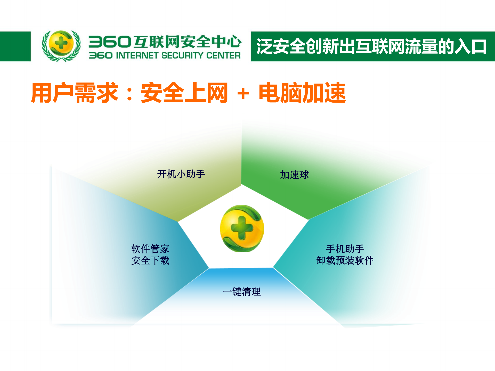 共健互联网健康产业生态_ITIL之家(www.itilzj.com)_.PDF 第10页