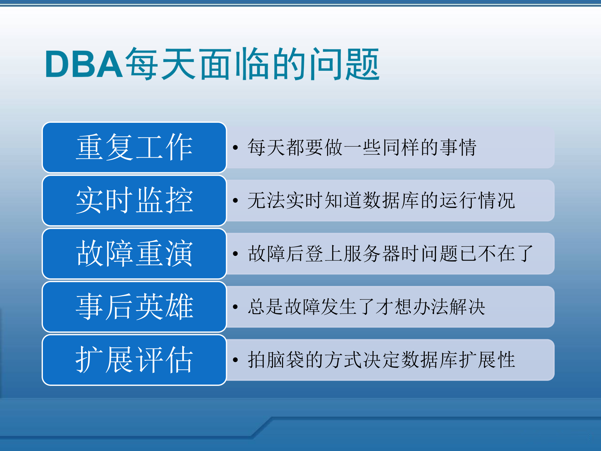 构建高可用数据库监控系统_ITIL之家(www.itilzj.com)_.PPTX 第2页