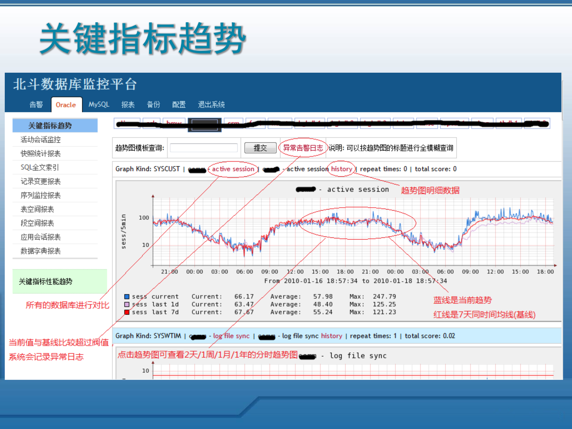 构建高可用数据库监控系统_ITIL之家(www.itilzj.com)_.PPTX 第8页