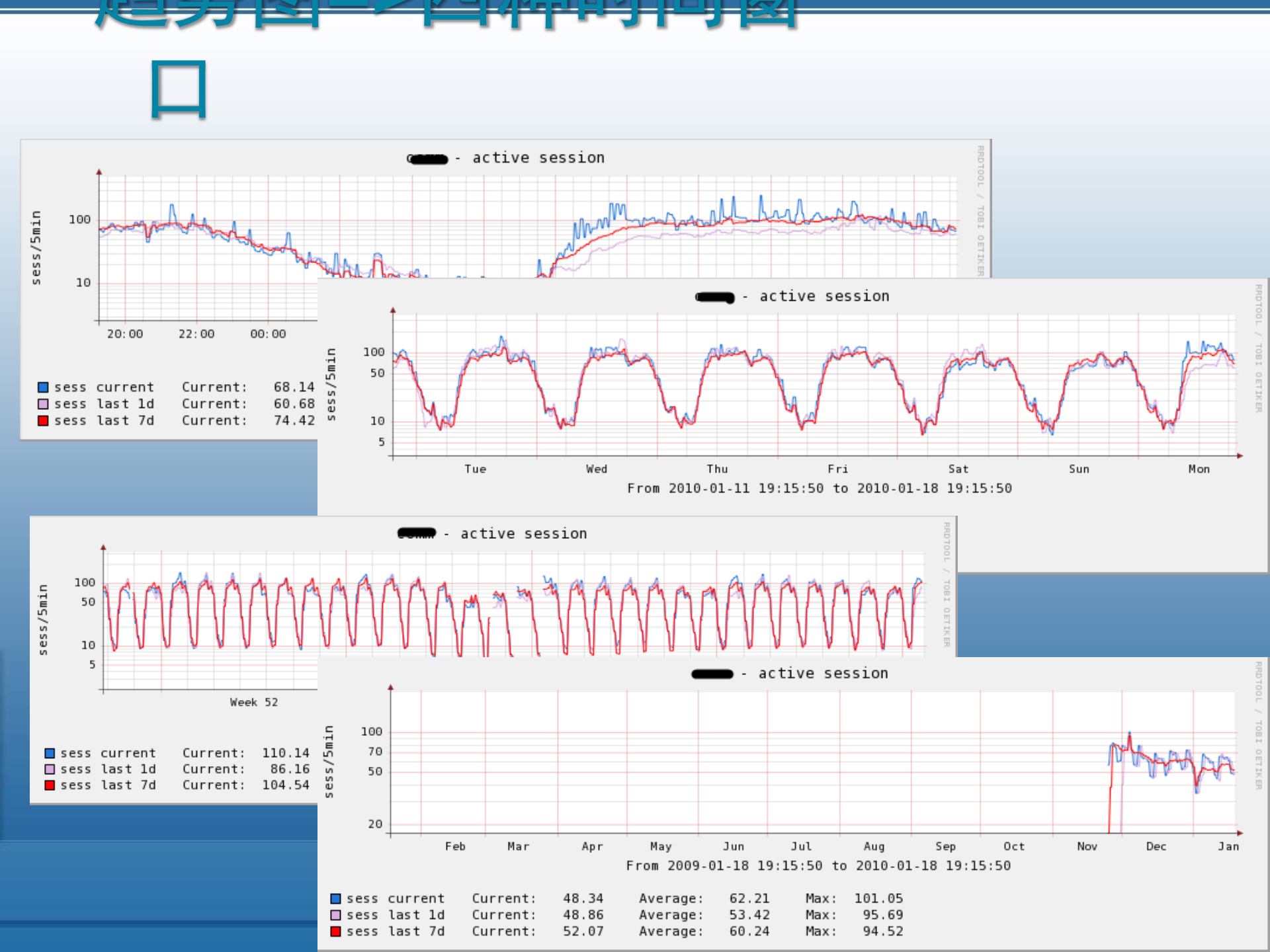 构建高可用数据库监控系统_ITIL之家(www.itilzj.com)_.PPTX 第9页