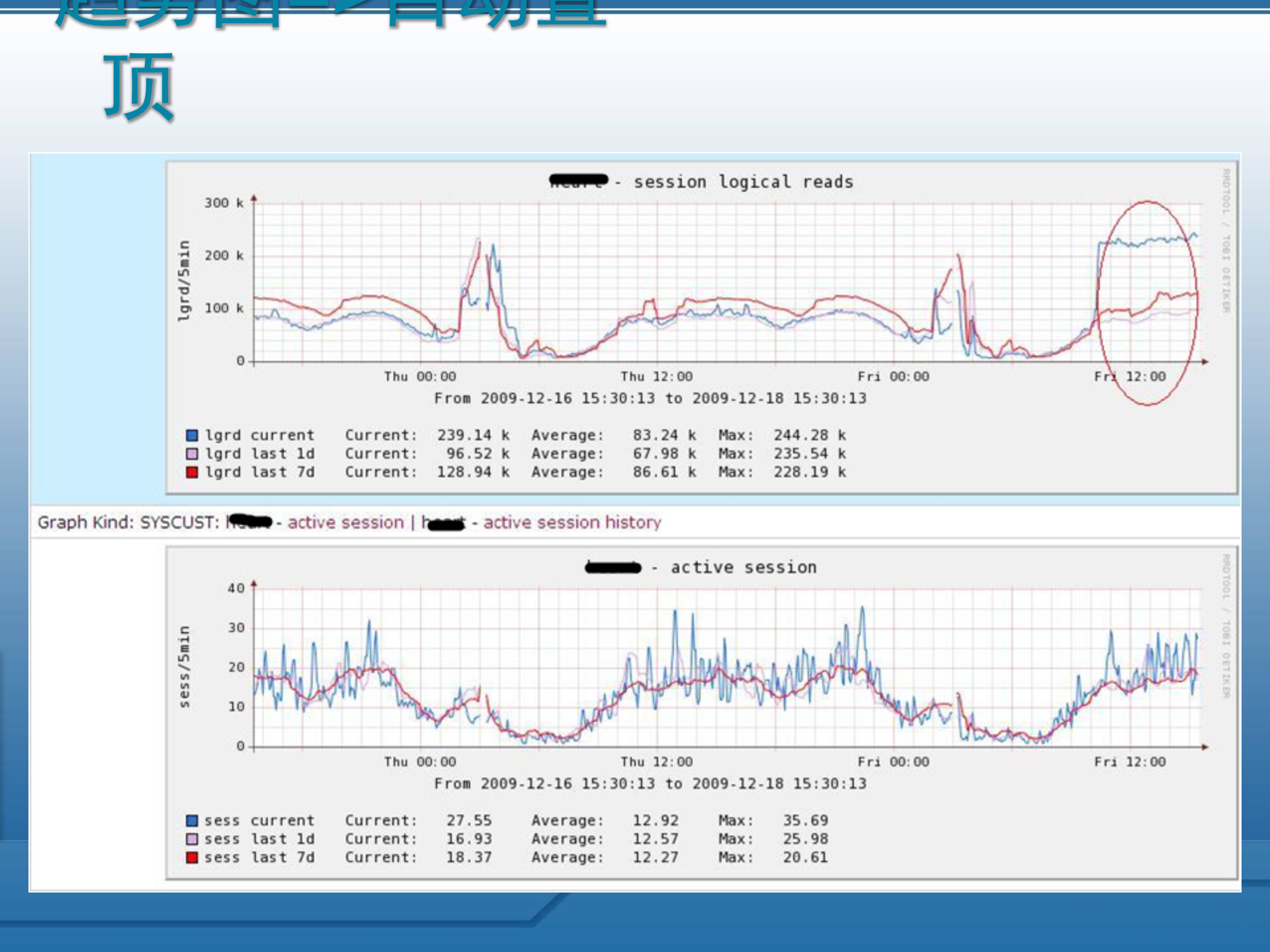 构建高可用数据库监控系统_ITIL之家(www.itilzj.com)_.PPTX 第10页