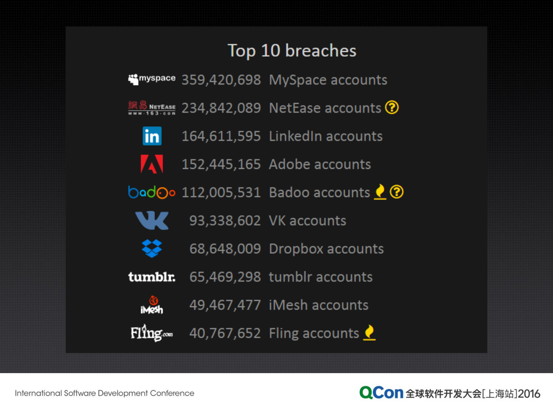 构建规模化的企业级风险感知体验_ITIL之家(www.itilzj.com)_.PDF 第5页