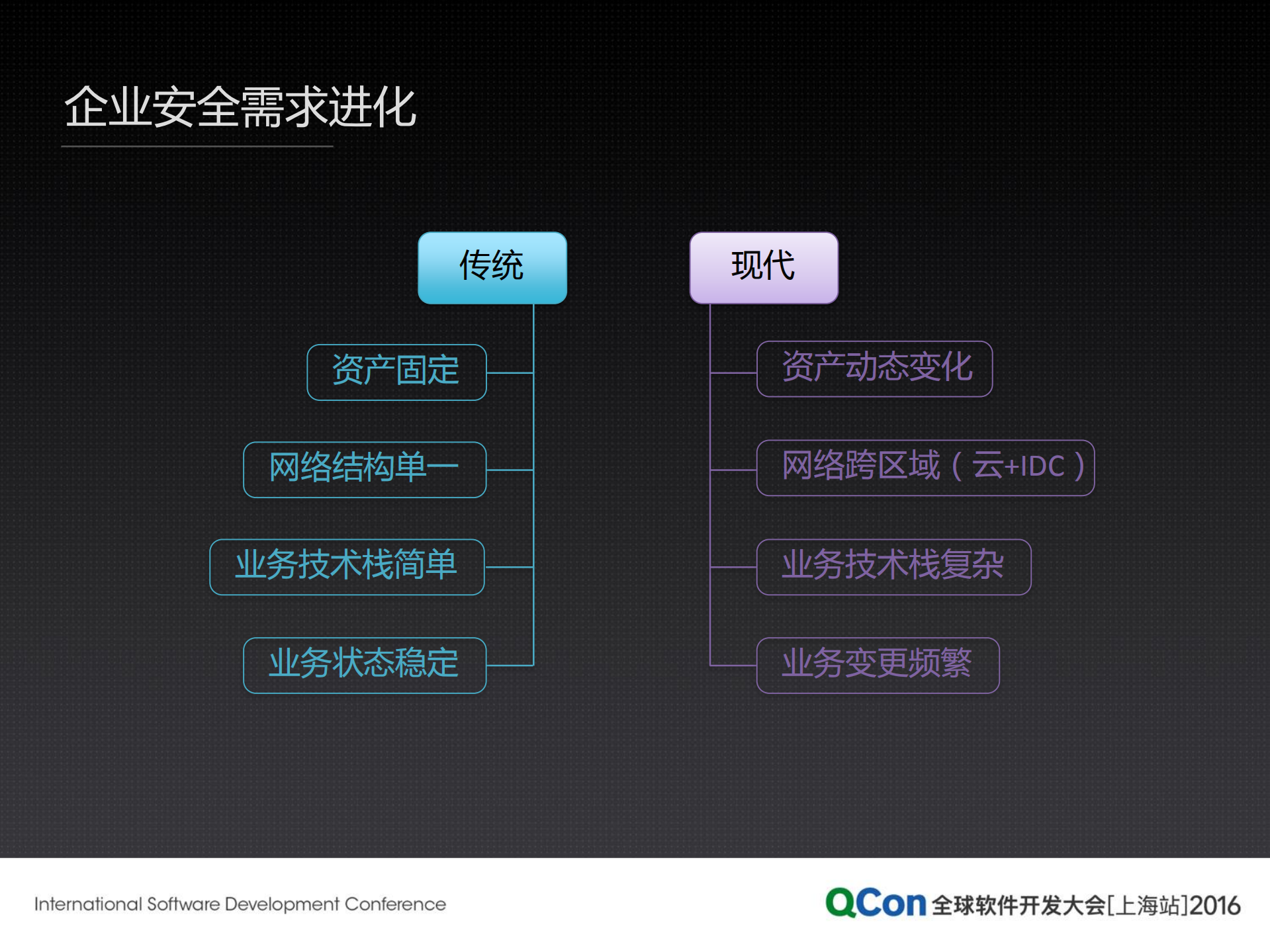 构建规模化的企业级风险感知体验_ITIL之家(www.itilzj.com)_.PDF 第8页