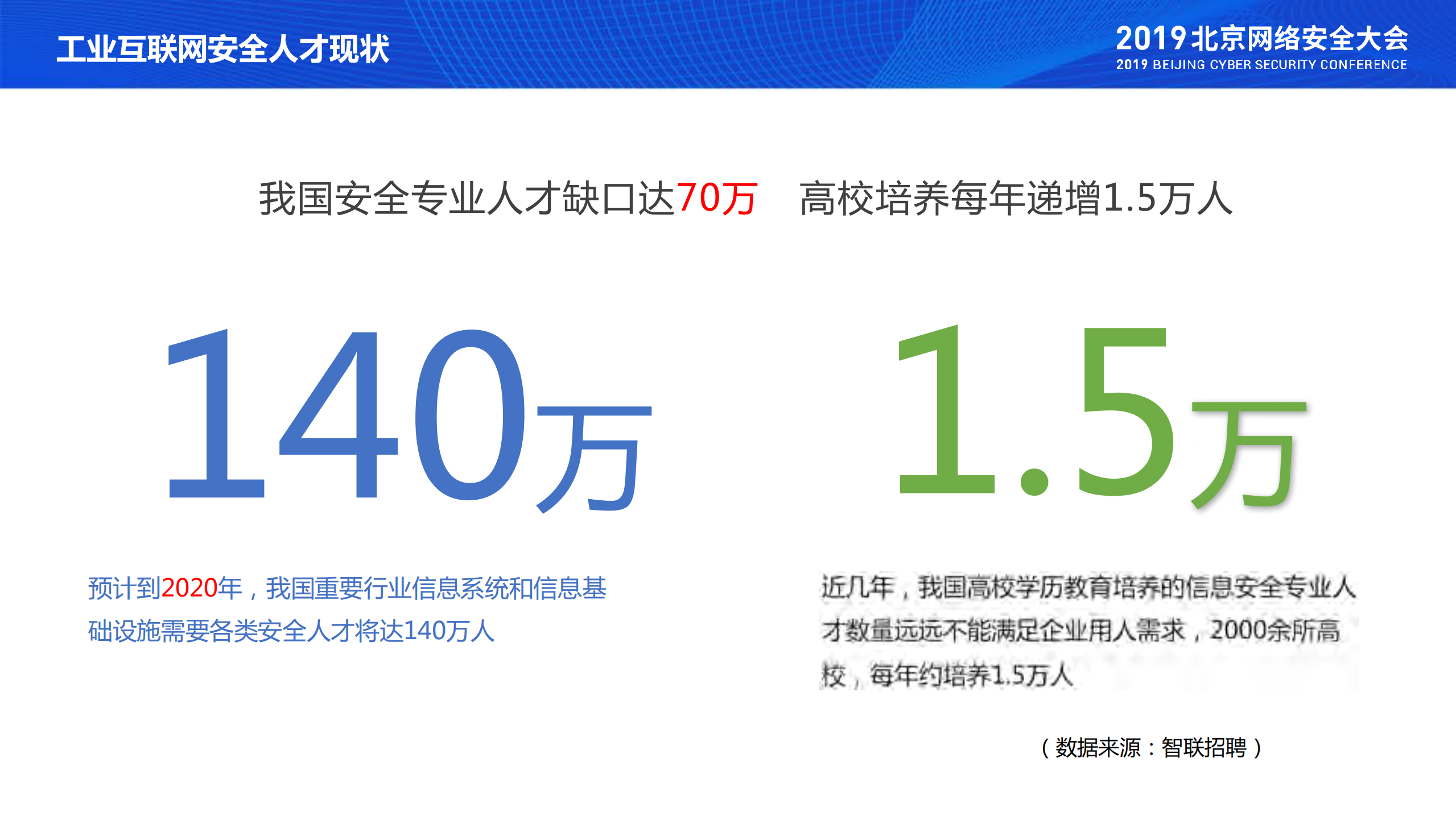 构建工业互联网安全人才培养生态_ITIL之家(www.itilzj.com)_.PDF 第9页
