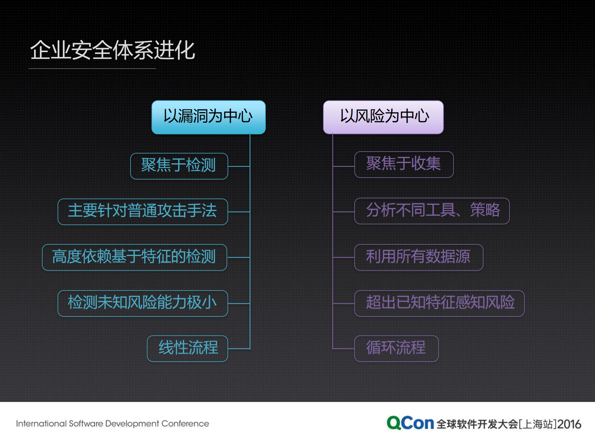 构建规模化的企业级风险感知体验_ITIL之家(www.itilzj.com)_.PDF 第9页