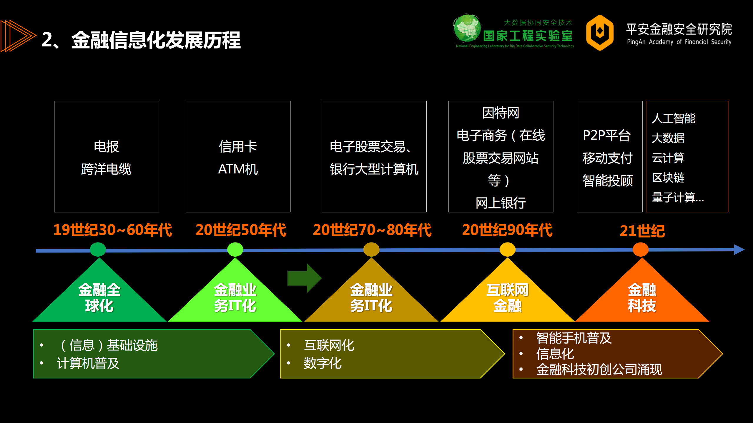 构建金融安全3.0创新生态_ITIL之家(www.itilzj.com)_.PDF 第7页