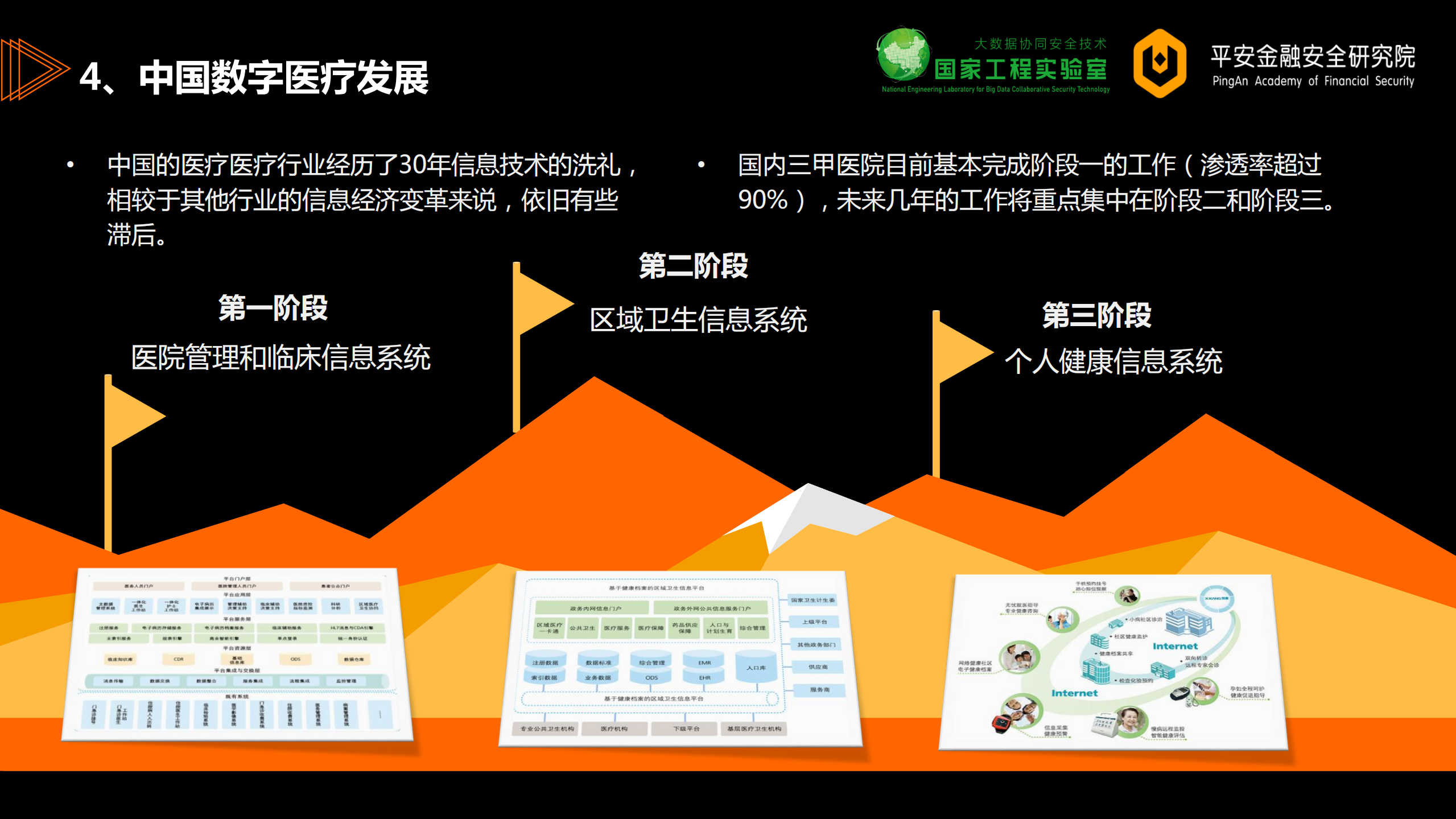 构建金融安全3.0创新生态_ITIL之家(www.itilzj.com)_.PDF 第9页