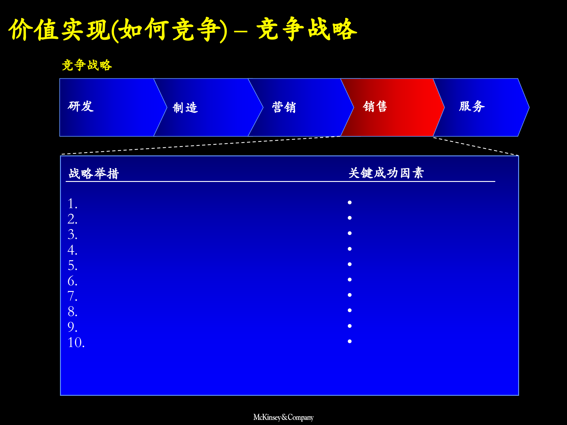 战略规划成长阶梯规划实施_ITIL之家(www.itilzj.com)_.PPTX 第6页