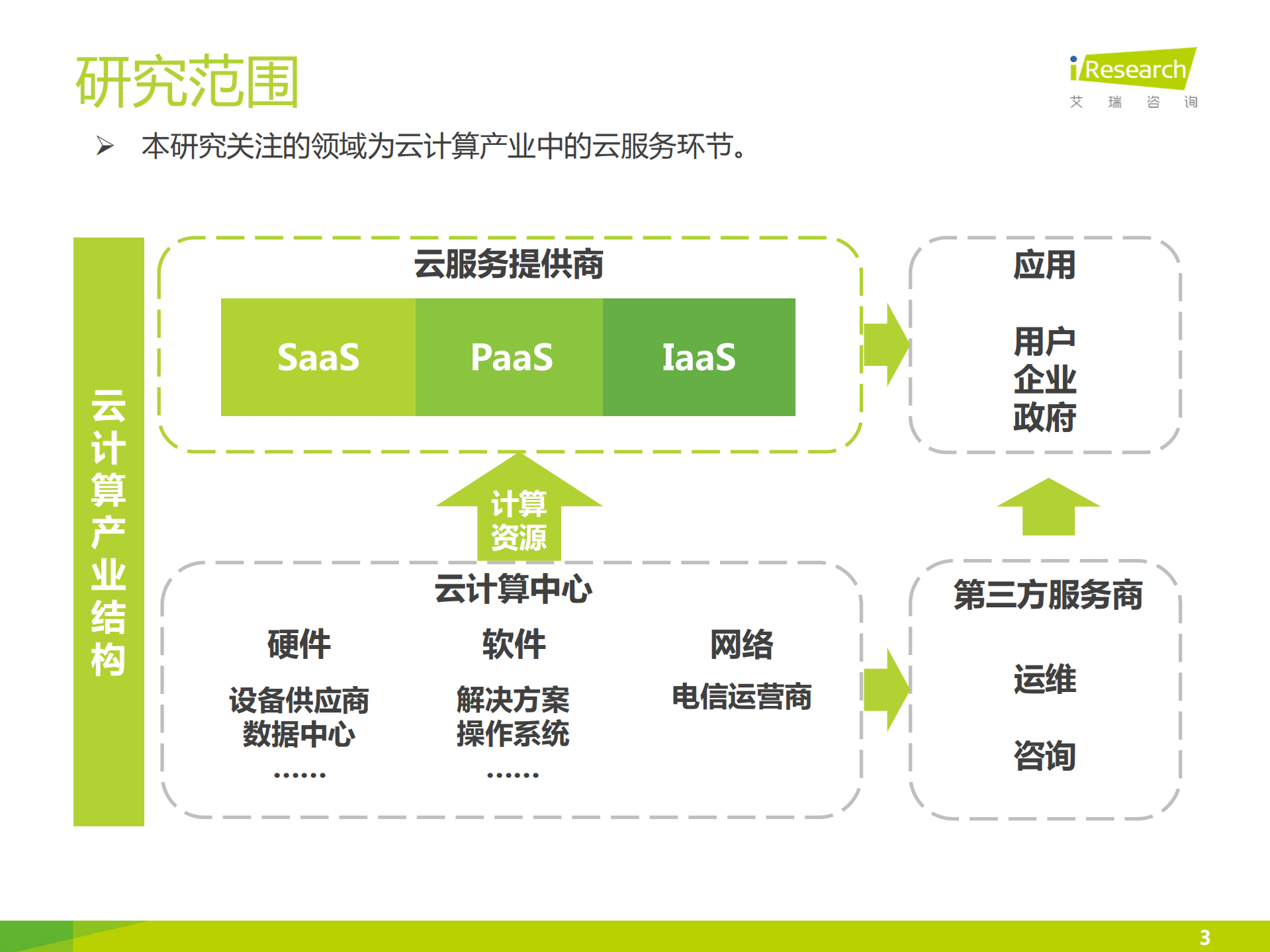 2016年中国IM云服务行业白皮书_ITIL之家(www.itilzj.com)_.PDF 第3页