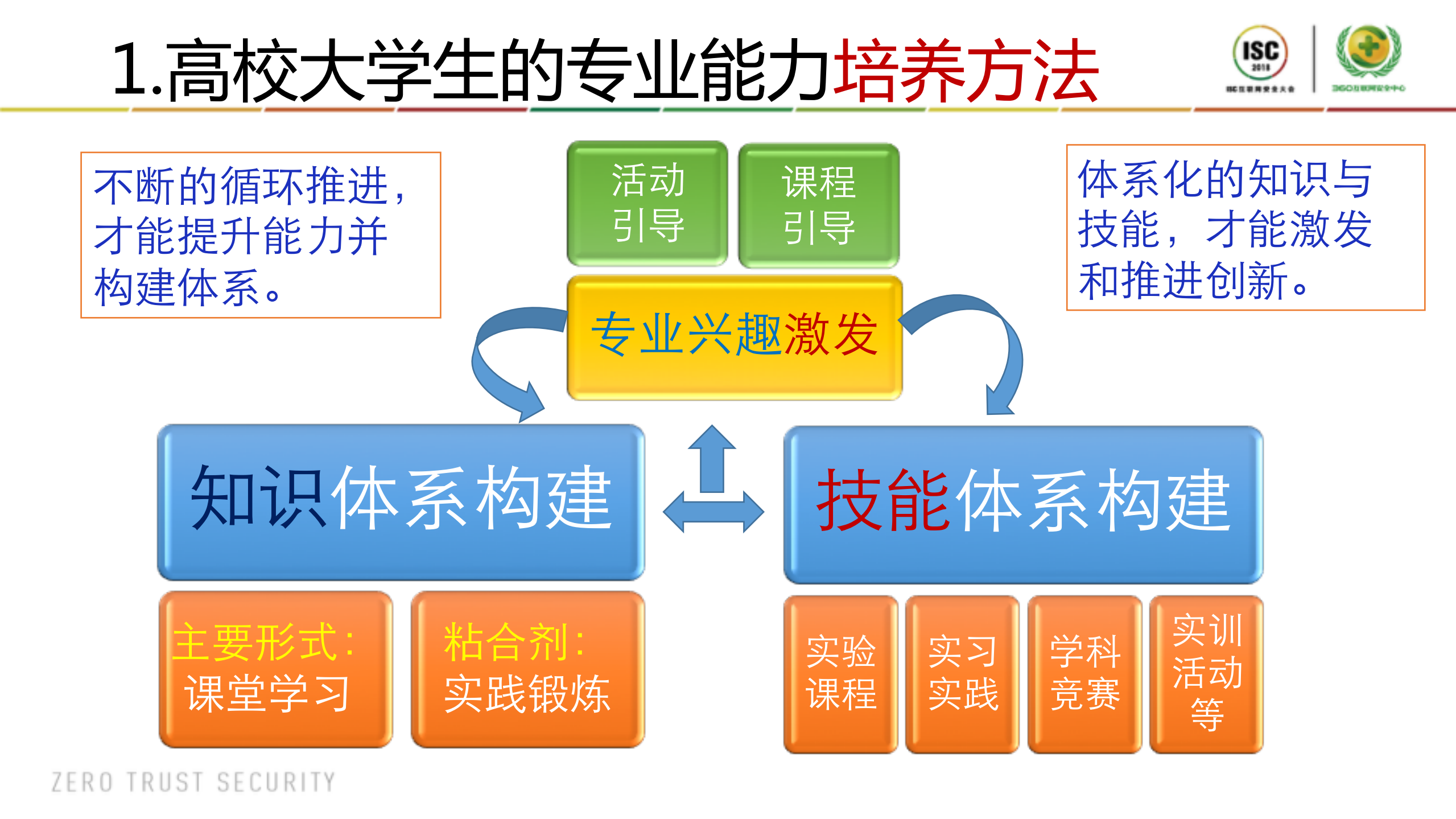 构建良性竞技机制，努力打通网安人才培养的任督二脉_ITIL之家(www.itilzj.com)_.PDF 第3页