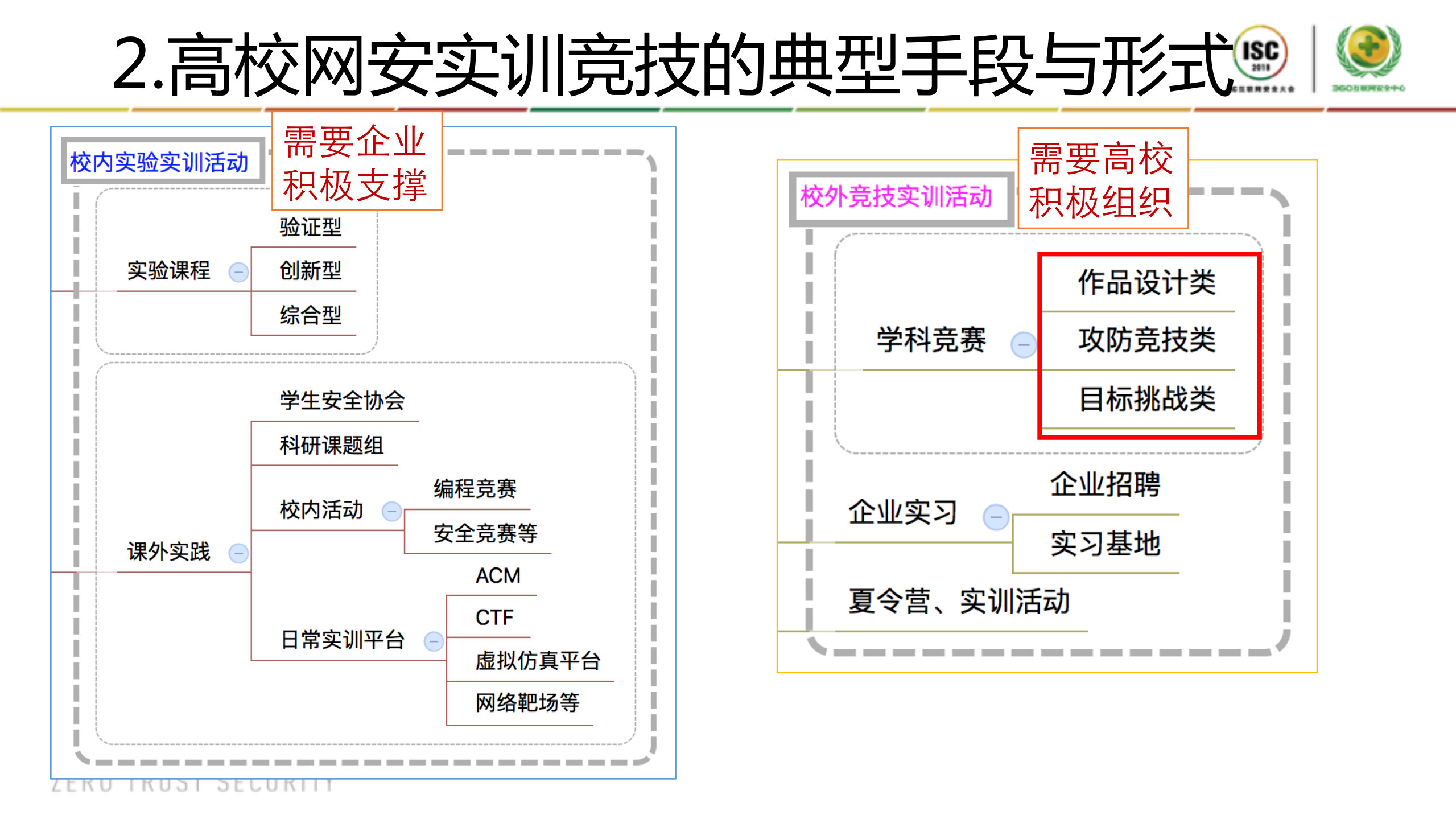 构建良性竞技机制，努力打通网安人才培养的任督二脉_ITIL之家(www.itilzj.com)_.PDF 第4页