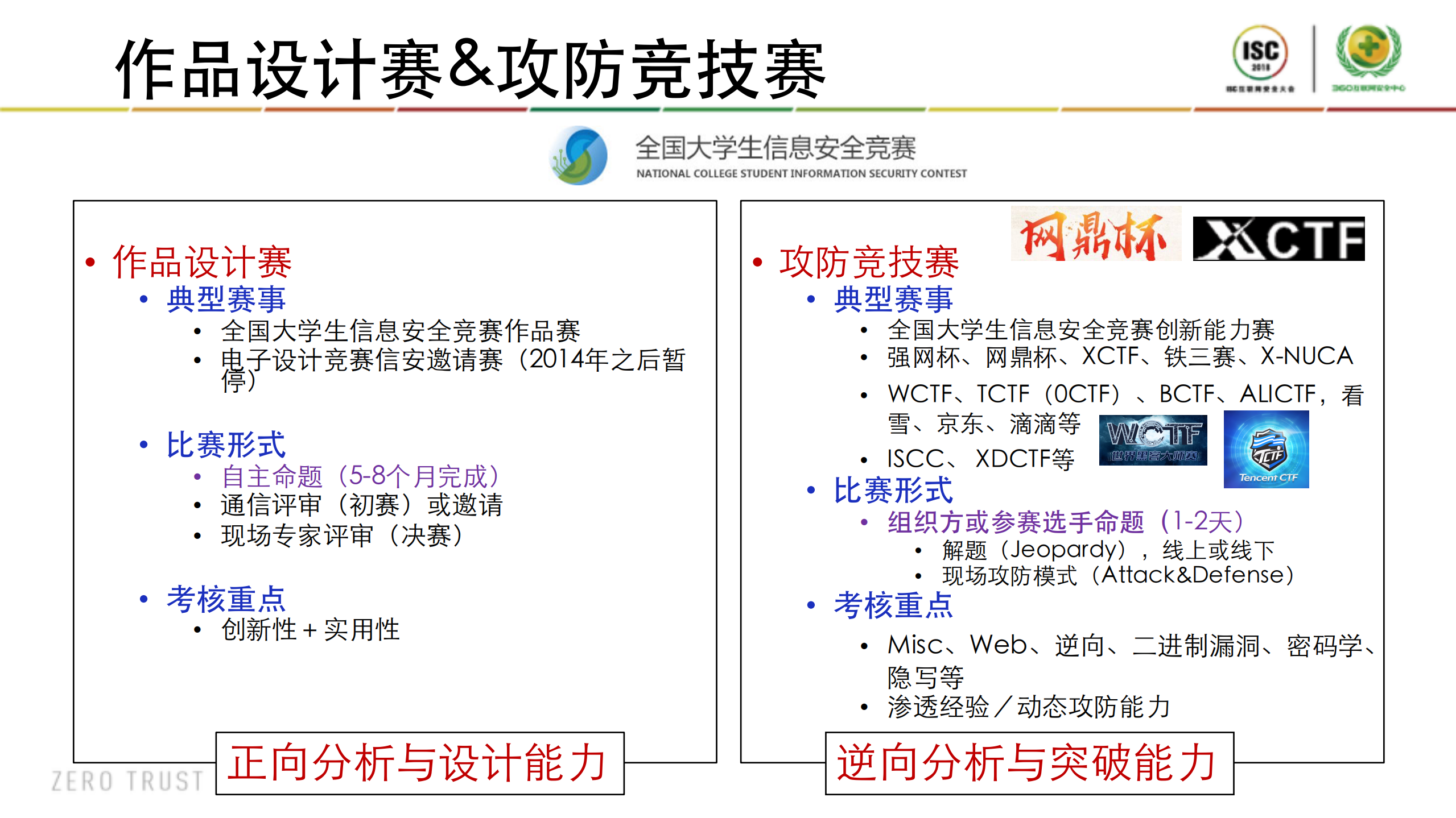 构建良性竞技机制，努力打通网安人才培养的任督二脉_ITIL之家(www.itilzj.com)_.PDF 第5页